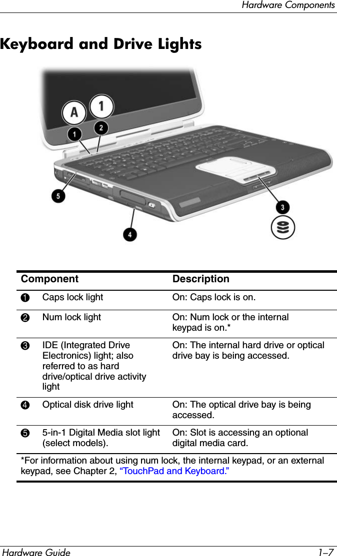 Hardware ComponentsHardware Guide 1–7Keyboard and Drive LightsComponent Description1Caps lock light On: Caps lock is on.2Num lock light On: Num lock or the internal keypad is on.*3IDE (Integrated Drive Electronics) light; also referred to as hard drive/optical drive activity lightOn: The internal hard drive or optical drive bay is being accessed. 4Optical disk drive light On: The optical drive bay is being accessed.55-in-1 Digital Media slot light (select models).On: Slot is accessing an optional digital media card.*For information about using num lock, the internal keypad, or an external keypad, see Chapter 2, “TouchPad and Keyboard.”