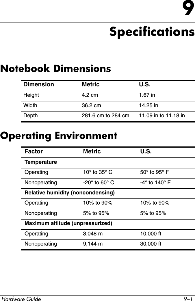 Hardware Guide 9–19SpecificationsNotebook DimensionsOperating EnvironmentDimension Metric U.S.Height 4.2 cm 1.67 inWidth 36.2 cm 14.25 inDepth 281.6 cm to 284 cm 11.09 in to 11.18 inFactor Metric U.S.TemperatureOperating 10° to 35° C 50° to 95° FNonoperating -20° to 60° C -4° to 140° FRelative humidity (noncondensing)Operating 10% to 90% 10% to 90%Nonoperating 5% to 95% 5% to 95%Maximum altitude (unpressurized)Operating 3,048 m 10,000 ftNonoperating 9,144 m 30,000 ft
