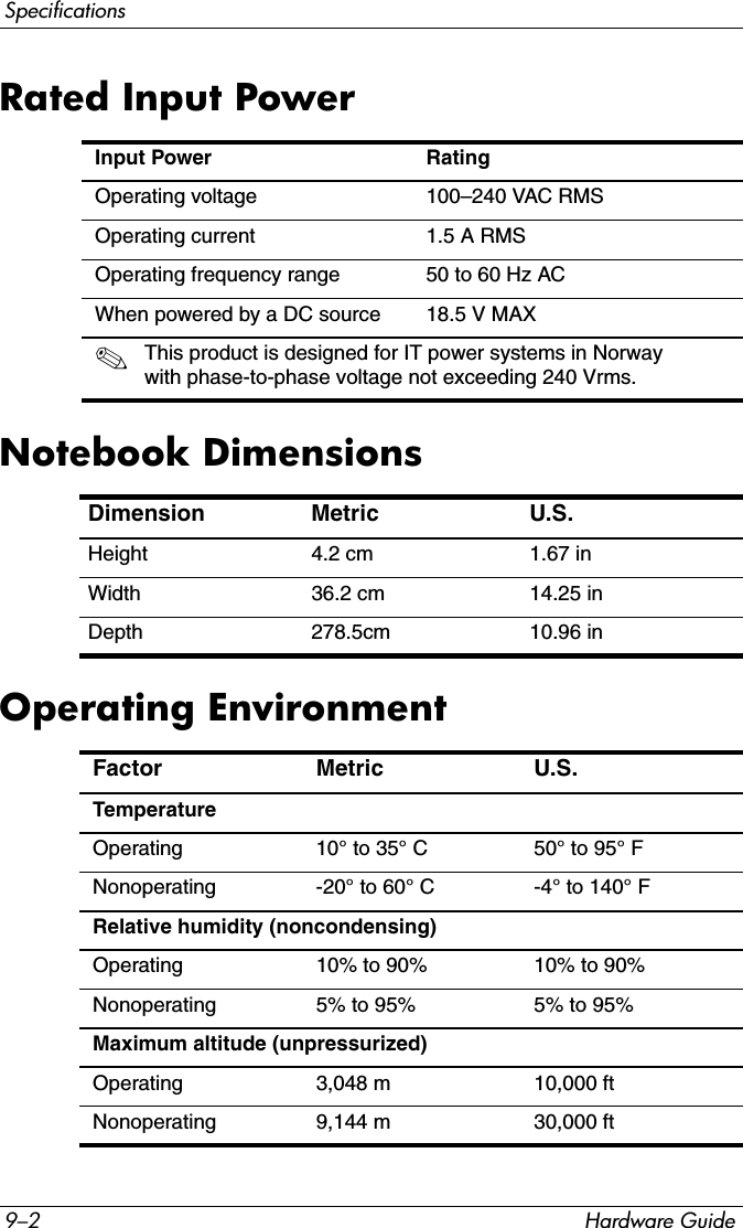 9–2 Hardware GuideSpecificationsRated Input PowerNotebook DimensionsOperating EnvironmentInput Power RatingOperating voltage 100–240 VAC RMSOperating current 1.5 A RMSOperating frequency range 50 to 60 Hz ACWhen powered by a DC source 18.5 V MAX✎This product is designed for IT power systems in Norway with phase-to-phase voltage not exceeding 240 Vrms.Dimension Metric U.S.Height 4.2 cm 1.67 inWidth 36.2 cm 14.25 inDepth 278.5cm 10.96 inFactor Metric U.S.TemperatureOperating 10° to 35° C 50° to 95° FNonoperating -20° to 60° C -4° to 140° FRelative humidity (noncondensing)Operating 10% to 90% 10% to 90%Nonoperating 5% to 95% 5% to 95%Maximum altitude (unpressurized)Operating 3,048 m 10,000 ftNonoperating 9,144 m 30,000 ft