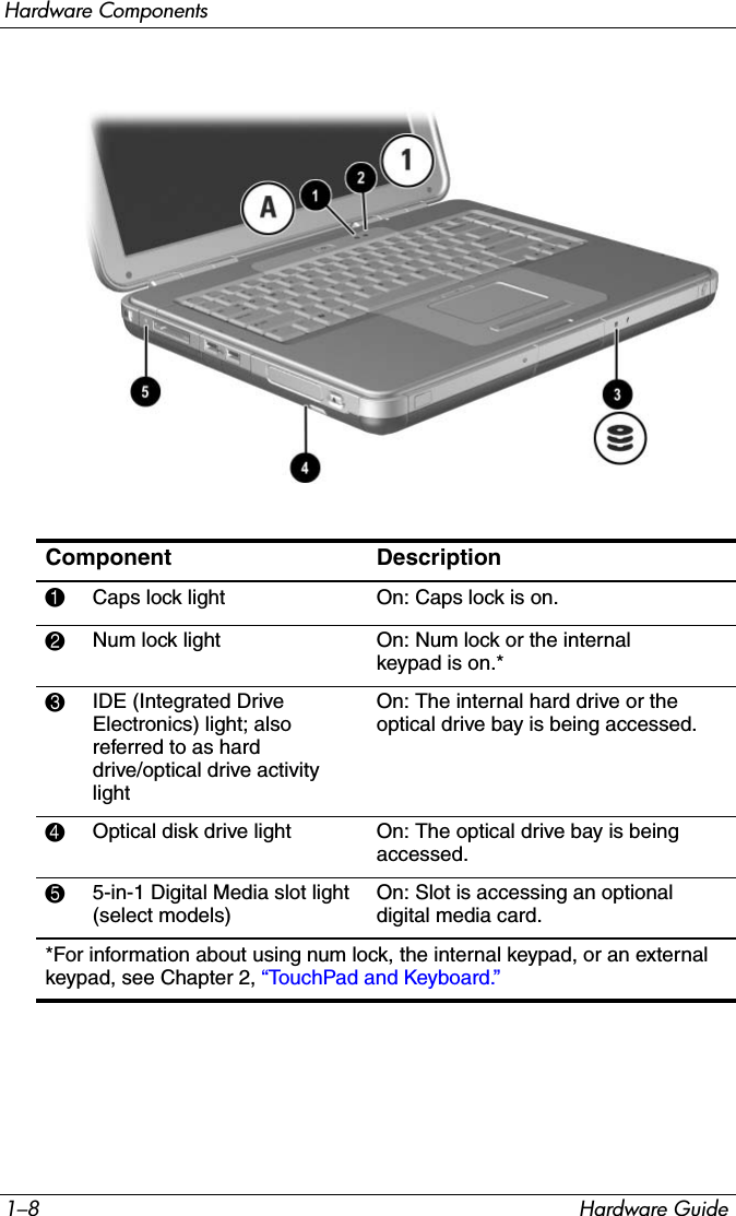 1–8 Hardware GuideHardware ComponentsComponent Description1Caps lock light On: Caps lock is on.2Num lock light On: Num lock or the internal keypad is on.*3IDE (Integrated Drive Electronics) light; also referred to as hard drive/optical drive activity lightOn: The internal hard drive or the optical drive bay is being accessed.4Optical disk drive light On: The optical drive bay is being accessed. 55-in-1 Digital Media slot light (select models)On: Slot is accessing an optional digital media card.*For information about using num lock, the internal keypad, or an external keypad, see Chapter 2, “TouchPad and Keyboard.”