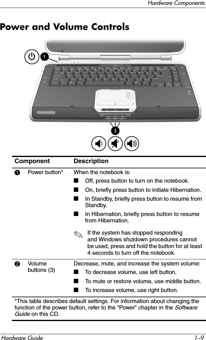 Hardware ComponentsHardware Guide 1–9Power and Volume ControlsComponent Description1Power button* When the notebook is:■Off, press button to turn on the notebook.■On, briefly press button to initiate Hibernation.■In Standby, briefly press button to resume from Standby.■In Hibernation, briefly press button to resume from Hibernation.✎If the system has stopped responding and Windows shutdown procedures cannot be used, press and hold the button for at least 4 seconds to turn off the notebook.2Volume buttons (3) Decrease, mute, and increase the system volume:■To decrease volume, use left button. ■To mute or restore volume, use middle button. ■To increase volume, use right button.*This table describes default settings. For information about changing the function of the power button, refer to the “Power” chapter in the Software Guide on this CD.