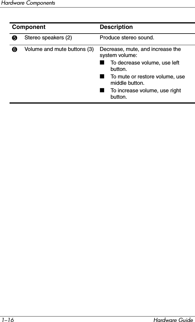 1–16 Hardware GuideHardware ComponentsComponent Description5Stereo speakers (2) Produce stereo sound.6Volume and mute buttons (3) Decrease, mute, and increase the system volume:■To decrease volume, use left button.■To mute or restore volume, use middle button.■To increase volume, use right button.