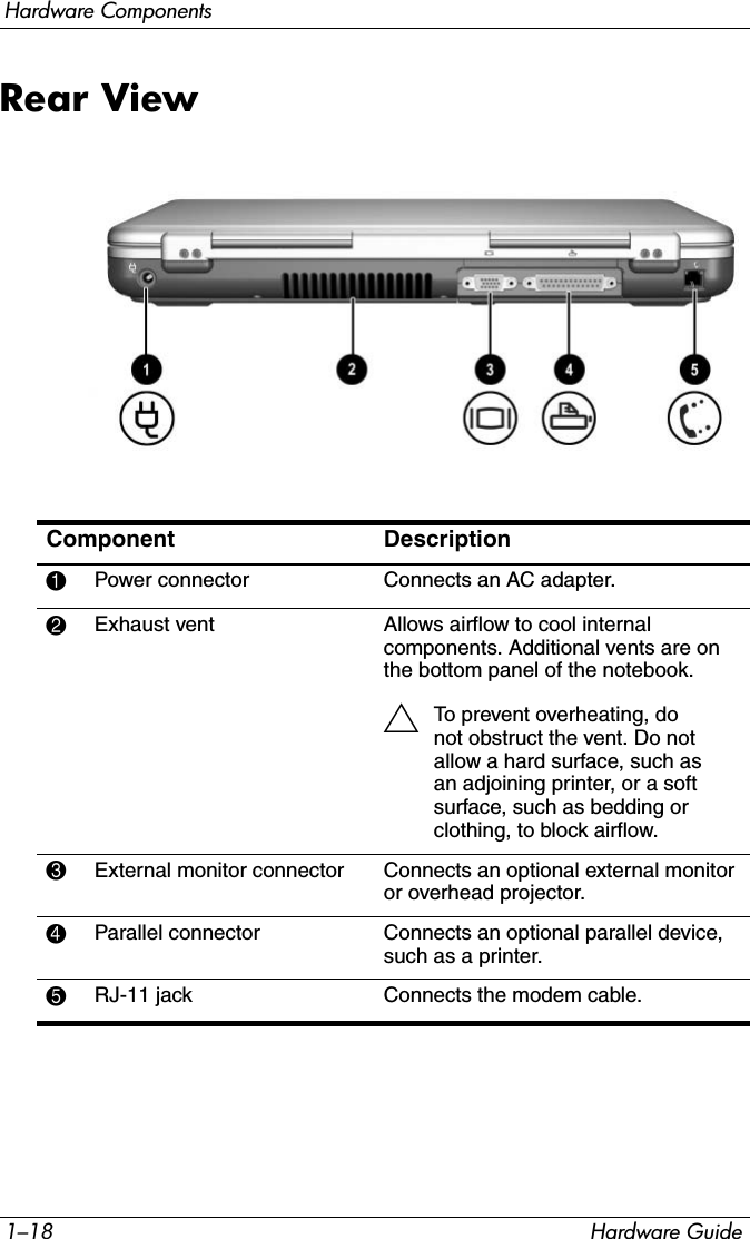 1–18 Hardware GuideHardware ComponentsRear ViewComponent Description1Power connector Connects an AC adapter.2Exhaust vent Allows airflow to cool internal components. Additional vents are on the bottom panel of the notebook.ÄTo prevent overheating, do not obstruct the vent. Do not allow a hard surface, such as an adjoining printer, or a soft surface, such as bedding or clothing, to block airflow.3External monitor connector  Connects an optional external monitor or overhead projector.4Parallel connector Connects an optional parallel device, such as a printer.5RJ-11 jack Connects the modem cable.