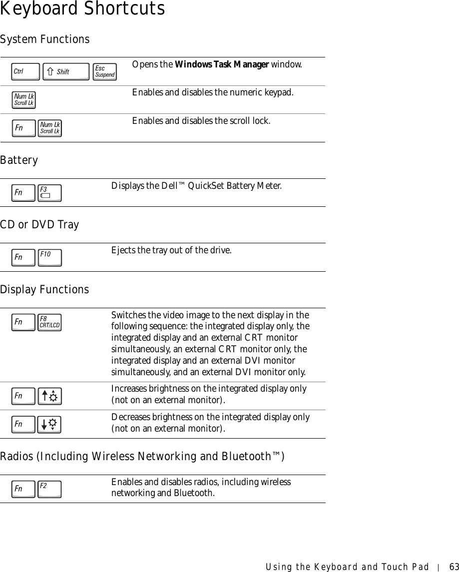 Using the Keyboard and Touch Pad 63Keyboard ShortcutsSystem FunctionsBatteryCD or DVD TrayDisplay FunctionsRadios (Including Wireless Networking and Bluetooth™)Opens the Windows Task Manager window.Enables and disables the numeric keypad.Enables and disables the scroll lock.Displays the Dell™ QuickSet Battery Meter.Ejects the tray out of the drive.Switches the video image to the next display in the following sequence: the integrated display only, the integrated display and an external CRT monitor simultaneously, an external CRT monitor only, the integrated display and an external DVI monitor simultaneously, and an external DVI monitor only.Increases brightness on the integrated display only (not on an external monitor).Decreases brightness on the integrated display only (not on an external monitor).Enables and disables radios, including wireless networking and Bluetooth.