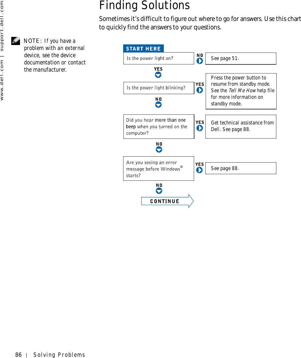 86 Solving Problemswww.dell.com | support.dell.comFinding SolutionsSometimes it’s difficult to figure out where to go for answers. Use this chart to quickly find the answers to your questions. NOTE: If you have a problem with an external device, see the device documentation or contact the manufacturer.®See page 51.See page 88.Get technical assistance from Dell. See page 88.Press the power button to resume from standby mode. See the Tell Me How help file for more information on standby mode.