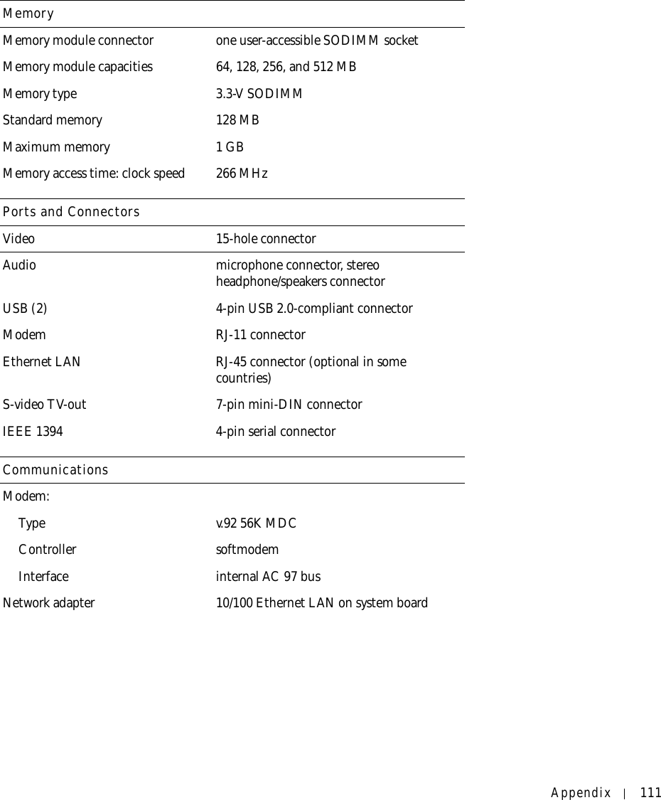 Appendix 111MemoryMemory module connector one user-accessible SODIMM socketMemory module capacities 64, 128, 256, and 512 MBMemory type 3.3-V SODIMMStandard memory 128 MBMaximum memory 1 GBMemory access time: clock speed 266 MHzPorts and ConnectorsVideo 15-hole connectorAudio microphone connector, stereo headphone/speakers connectorUSB (2) 4-pin USB 2.0-compliant connectorModem RJ-11 connectorEthernet LAN RJ-45 connector (optional in some countries)S-video TV-out 7-pin mini-DIN connector IEEE 1394 4-pin serial connectorCommunicationsModem:Type v.92 56K MDCController softmodemInterface internal AC 97 busNetwork adapter 10/100 Ethernet LAN on system board