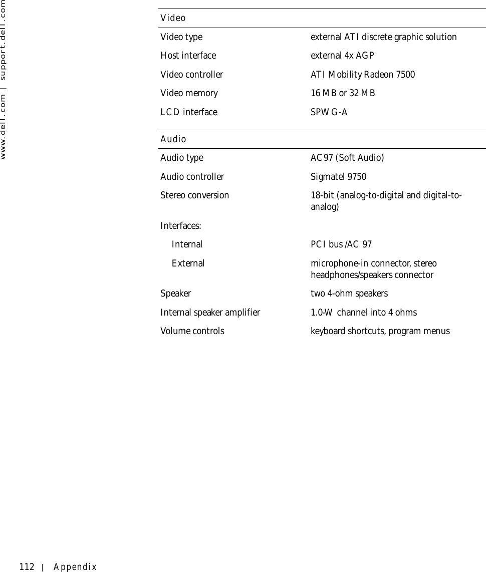 112 Appendixwww.dell.com | support.dell.comVideoVideo type external ATI discrete graphic solutionHost interface external 4x AGPVideo controller ATI Mobility Radeon 7500Video memory 16 MB or 32 MBLCD interface SPWG-AAudioAudio type AC97 (Soft Audio)Audio controller Sigmatel 9750Stereo conversion 18-bit (analog-to-digital and digital-to-analog)Interfaces:Internal PCI bus /AC 97External microphone-in connector, stereo headphones/speakers connectorSpeaker two 4-ohm speakersInternal speaker amplifier 1.0-W channel into 4 ohmsVolume controls keyboard shortcuts, program menus