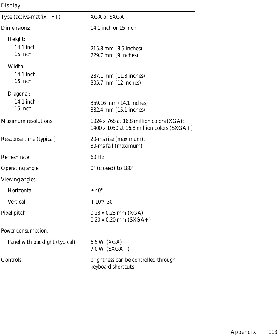 Appendix 113DisplayType (active-matrix TFT) XGA or SXGA+ Dimensions: 14.1 inch or 15 inchHeight:14.1 inch15 inch 215.8 mm (8.5 inches)229.7 mm (9 inches)Width:14.1 inch15 inch 287.1 mm (11.3 inches)305.7 mm (12 inches)Diagonal:14.1 inch15 inch 359.16 mm (14.1 inches)382.4 mm (15.1 inches)Maximum resolutions 1024 x 768 at 16.8 million colors (XGA); 1400 x 1050 at 16.8 million colors (SXGA+)Response time (typical) 20-ms rise (maximum),30-ms fall (maximum)Refresh rate 60 HzOperating angle 0° (closed) to 180°Viewing angles:Horizontal ±40°Vertical +10°/–30°Pixel pitch 0.28 x 0.28 mm (XGA)0.20 x 0.20 mm (SXGA+)Power consumption:Panel with backlight (typical) 6.5 W (XGA)7.0 W (SXGA+)Controls brightness can be controlled through keyboard shortcuts