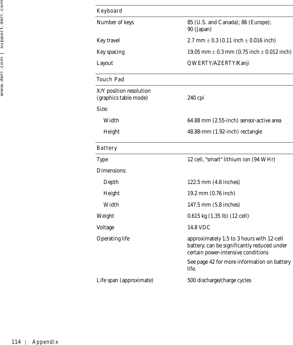 114 Appendixwww.dell.com | support.dell.comKeyboardNumber of keys 85 (U.S. and Canada); 86 (Europe);90 (Japan)Key travel 2.7 mm ± 0.3 (0.11 inch ± 0.016 inch)Key spacing 19.05 mm ± 0.3 mm (0.75 inch ± 0.012 inch)Layout QWERTY/AZERTY/KanjiTouch PadX/Y position resolution (graphics table mode) 240 cpiSize:Width 64.88 mm (2.55-inch) sensor-active areaHeight 48.88-mm (1.92-inch) rectangleBatteryType 12 cell, &quot;smart&quot; lithium ion (94 WHr)Dimensions:Depth 122.5 mm (4.8 inches)Height 19.2 mm (0.76 inch)Width 147.5 mm (5.8 inches)Weight 0.615 kg (1.35 lb) (12 cell)Voltage 14.8 VDCOperating life approximately 1.5 to 3 hours with 12-cell battery; can be significantly reduced under certain power-intensive conditionsSee page 42 for more information on battery life.Life span (approximate) 500 discharge/charge cycles0