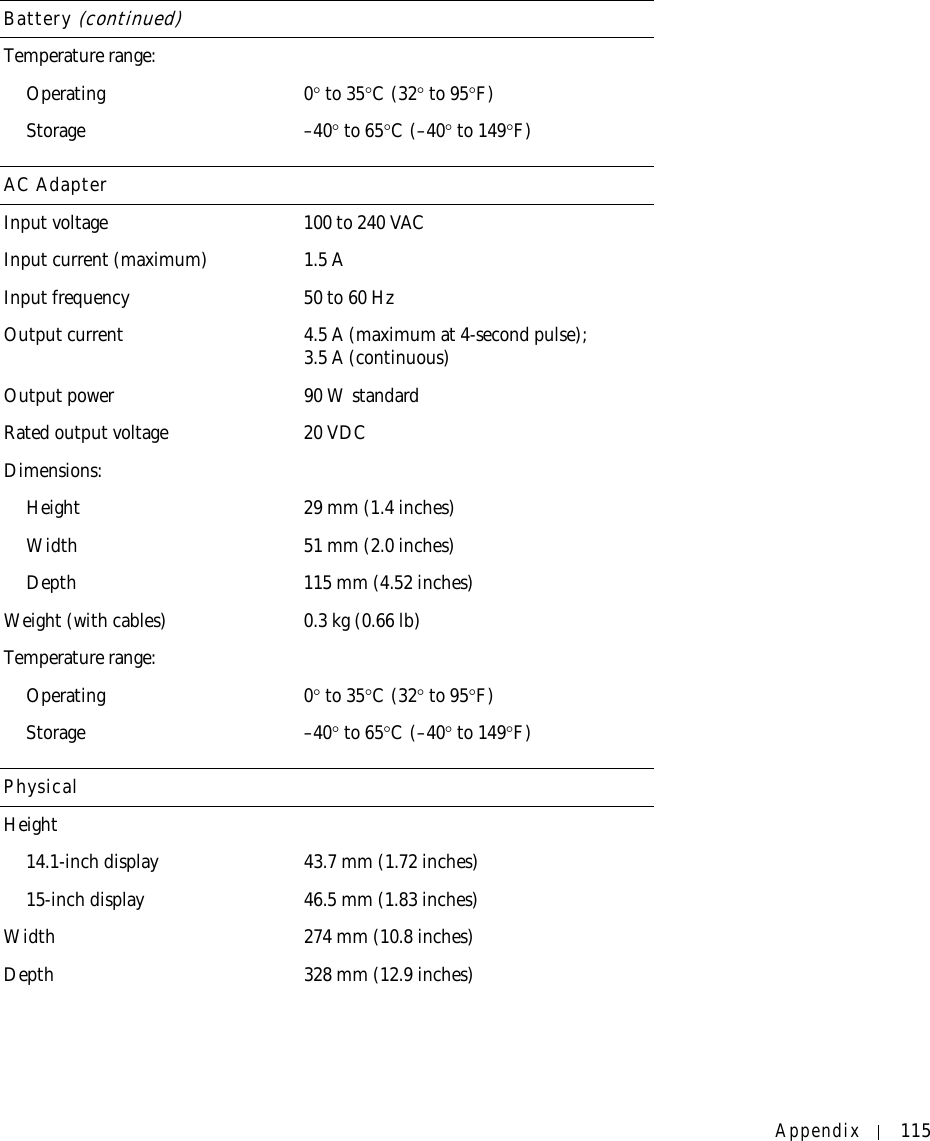 Appendix 115Temperature range:Operating 0°to 35°C(32°to 95°F)Storage –40° to 65°C (–40° to 149°F)AC AdapterInput voltage 100 to 240 VACInput current (maximum) 1.5 AInput frequency 50 to 60 HzOutput current 4.5 A (maximum at 4-second pulse); 3.5 A (continuous)Output power 90 W standard Rated output voltage 20 VDCDimensions:Height 29 mm (1.4 inches)Width 51 mm (2.0 inches)Depth 115 mm (4.52 inches)Weight (with cables) 0.3 kg (0.66 lb)Temperature range:Operating 0° to 35°C (32° to 95°F) Storage –40° to 65°C (–40° to 149°F)PhysicalHeight14.1-inch display 43.7 mm (1.72 inches)15-inch display 46.5 mm (1.83 inches)Width 274 mm (10.8 inches)Depth 328 mm (12.9 inches)Battery (continued)