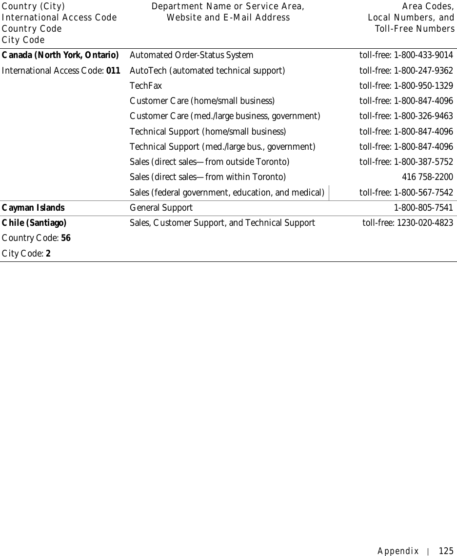 Appendix 125Canada (North York, Ontario)International Access Code: 011Automated Order-Status System toll-free: 1-800-433-9014AutoTech (automated technical support) toll-free: 1-800-247-9362TechFax toll-free: 1-800-950-1329Customer Care (home/small business) toll-free: 1-800-847-4096Customer Care (med./large business, government) toll-free: 1-800-326-9463Technical Support (home/small business) toll-free: 1-800-847-4096Technical Support (med./large bus., government) toll-free: 1-800-847-4096Sales (direct sales—from outside Toronto) toll-free: 1-800-387-5752Sales (direct sales—from within Toronto) 416 758-2200Sales (federal government, education, and medical) toll-free: 1-800-567-7542Cayman Islands General Support 1-800-805-7541Chile (Santiago)Country Code: 56City Code: 2Sales, Customer Support, and Technical Support toll-free: 1230-020-4823Country (City)International Access Code Country CodeCity CodeDepartment Name or Service Area,Website and E-Mail Address Area Codes,Local Numbers, andToll-Free Numbers