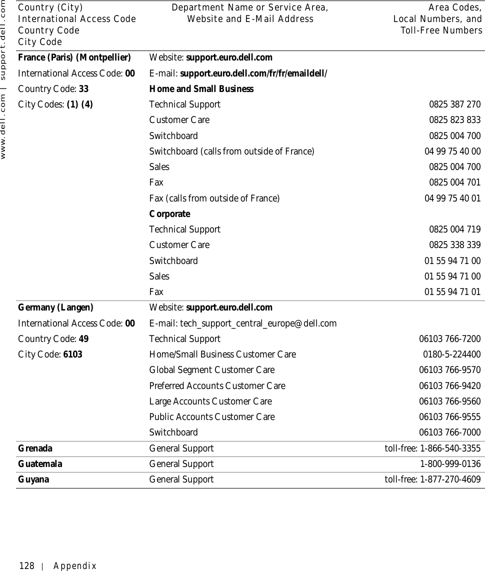 128 Appendixwww.dell.com | support.dell.comFrance (Paris) (Montpellier)International Access Code: 00Country Code: 33City Codes: (1) (4)Website: support.euro.dell.comE-mail: support.euro.dell.com/fr/fr/emaildell/Home and Small BusinessTechnical Support 0825 387 270Customer Care  0825 823 833Switchboard 0825 004 700Switchboard (calls from outside of France) 04 99 75 40 00Sales 0825 004 700Fax 0825 004 701Fax (calls from outside of France) 04 99 75 40 01CorporateTechnical Support 0825 004 719Customer Care 0825 338 339Switchboard 0155947100Sales 0155947100Fax 0155947101Germany (Langen)International Access Code: 00Country Code: 49City Code: 6103Website: support.euro.dell.comE-mail: tech_support_central_europe@dell.comTechnical Support 06103 766-7200Home/Small Business Customer Care 0180-5-224400Global Segment Customer Care 06103 766-9570Preferred Accounts Customer Care 06103 766-9420Large Accounts Customer Care 06103 766-9560Public Accounts Customer Care 06103 766-9555Switchboard 06103 766-7000Grenada General Support toll-free: 1-866-540-3355Guatemala General Support 1-800-999-0136Guyana General Support toll-free: 1-877-270-4609Country (City)International Access Code Country CodeCity CodeDepartment Name or Service Area,Website and E-Mail Address Area Codes,Local Numbers, andToll-Free Numbers