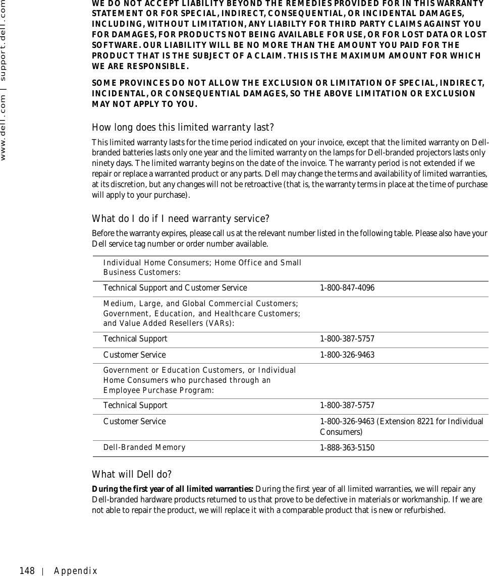 148 Appendixwww.dell.com | support.dell.comWE DO NOT ACCEPT LIABILITY BEYOND THE REMEDIES PROVIDED FOR IN THIS WARRANTY STATEMENT OR FOR SPECIAL, INDIRECT, CONSEQUENTIAL, OR INCIDENTAL DAMAGES, INCLUDING, WITHOUT LIMITATION, ANY LIABILTY FOR THIRD PARTY CLAIMS AGAINST YOU FOR DAMAGES, FOR PRODUCTS NOT BEING AVAILABLE FOR USE, OR FOR LOST DATA OR LOST SOFTWARE. OUR LIABILITY WILL BE NO MORE THAN THE AMOUNT YOU PAID FOR THE PRODUCT THAT IS THE SUBJECT OF A CLAIM. THIS IS THE MAXIMUM AMOUNT FOR WHICH WE ARE RESPONSIBLE.SOME PROVINCES DO NOT ALLOW THE EXCLUSION OR LIMITATION OF SPECIAL, INDIRECT, INCIDENTAL, OR CONSEQUENTIAL DAMAGES, SO THE ABOVE LIMITATION OR EXCLUSION MAY NOT APPLY TO YOU.How long does this limited warranty last?This limited warranty lasts for the time period indicated on your invoice, except that the limited warranty on Dell-branded batteries lasts only one year and the limited warranty on the lamps for Dell-branded projectors lasts only ninety days. The limited warranty begins on the date of the invoice. The warranty period is not extended if we repair or replace a warranted product or any parts. Dell may change the terms and availability of limited warranties, at its discretion, but any changes will not be retroactive (that is, the warranty terms in place at the time of purchase will apply to your purchase).What do I do if I need warranty service? Before the warranty expires, please call us at the relevant number listed in the following table. Please also have your Dell service tag number or order number available.What will Dell do?During the first year of all limited warranties: During the first year of all limited warranties, we will repair any Dell-branded hardware products returned to us that prove to be defective in materials or workmanship. If we are not able to repair the product, we will replace it with a comparable product that is new or refurbished. Individual Home Consumers; Home Office and Small Business Customers:Technical Support and Customer Service 1-800-847-4096Medium, Large, and Global Commercial Customers; Government, Education, and Healthcare Customers; and Value Added Resellers (VARs):Technical Support 1-800-387-5757Customer Service 1-800-326-9463Government or Education Customers, or Individual Home Consumers who purchased through an Employee Purchase Program:Technical Support 1-800-387-5757Customer Service 1-800-326-9463 (Extension 8221 for Individual Consumers)Dell-Branded Memory 1-888-363-5150