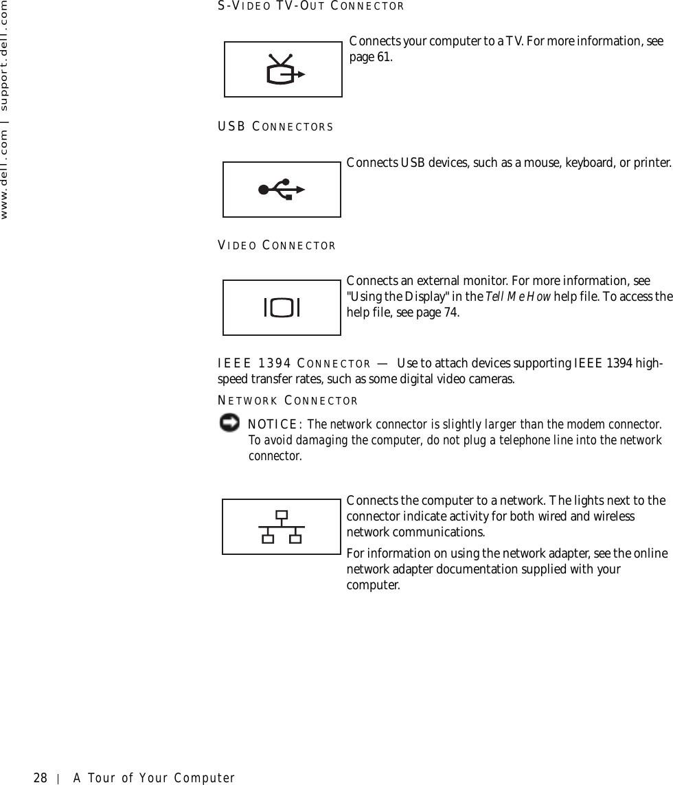 28 A Tour of Your Computerwww.dell.com | support.dell.comS-VIDEO TV-OUT CONNECTORUSB CONNECTORSVIDEO CONNECTORIEEE 1394 CONNECTOR —Use to attach devices supporting IEEE 1394 high-speed transfer rates, such as some digital video cameras.NETWORK CONNECTOR NOTICE: The network connector is slightly larger than the modem connector. To avoid damaging the computer, do not plug a telephone line into the network connector.Connects your computer to a TV. For more information, see page 61.Connects USB devices, such as a mouse, keyboard, or printer.Connects an external monitor. For more information, see &quot;Using the Display&quot; in the Tell Me How help file. To access the help file, see page 74.Connects the computer to a network. The lights next to the connector indicate activity for both wired and wireless network communications.For information on using the network adapter, see the online network adapter documentation supplied with your computer.