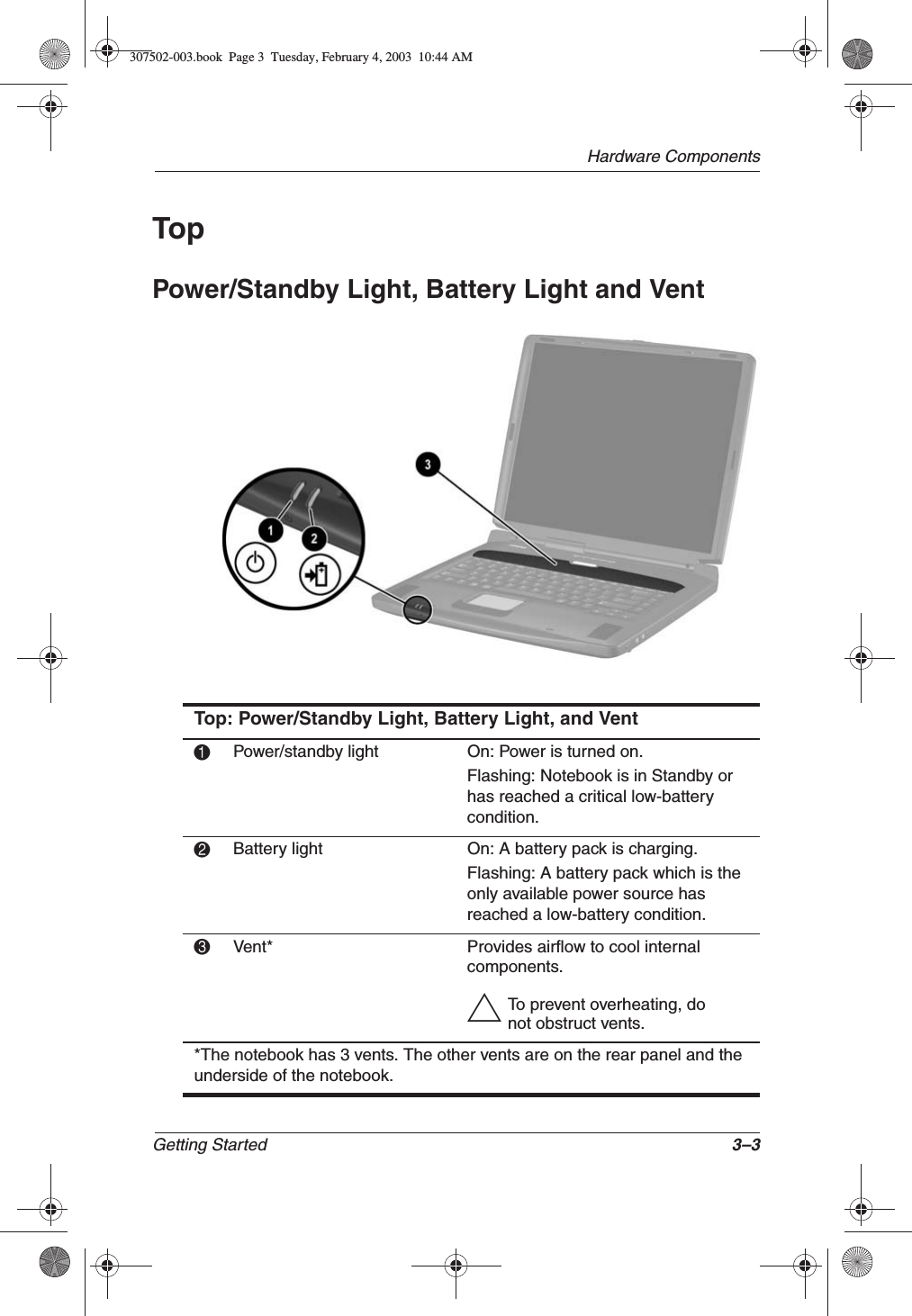 Hardware ComponentsGetting Started 3–3TopPower/Standby Light, Battery Light and VentTop: Power/Standby Light, Battery Light, and Vent1Power/standby light On: Power is turned on.Flashing: Notebook is in Standby or has reached a critical low-battery condition.2Battery light On: A battery pack is charging.Flashing: A battery pack which is the only available power source has reached a low-battery condition.3Vent* Provides airflow to cool internal components.ÄTo prevent overheating, do not obstruct vents.*The notebook has 3 vents. The other vents are on the rear panel and the underside of the notebook.307502-003.book  Page 3  Tuesday, February 4, 2003  10:44 AM