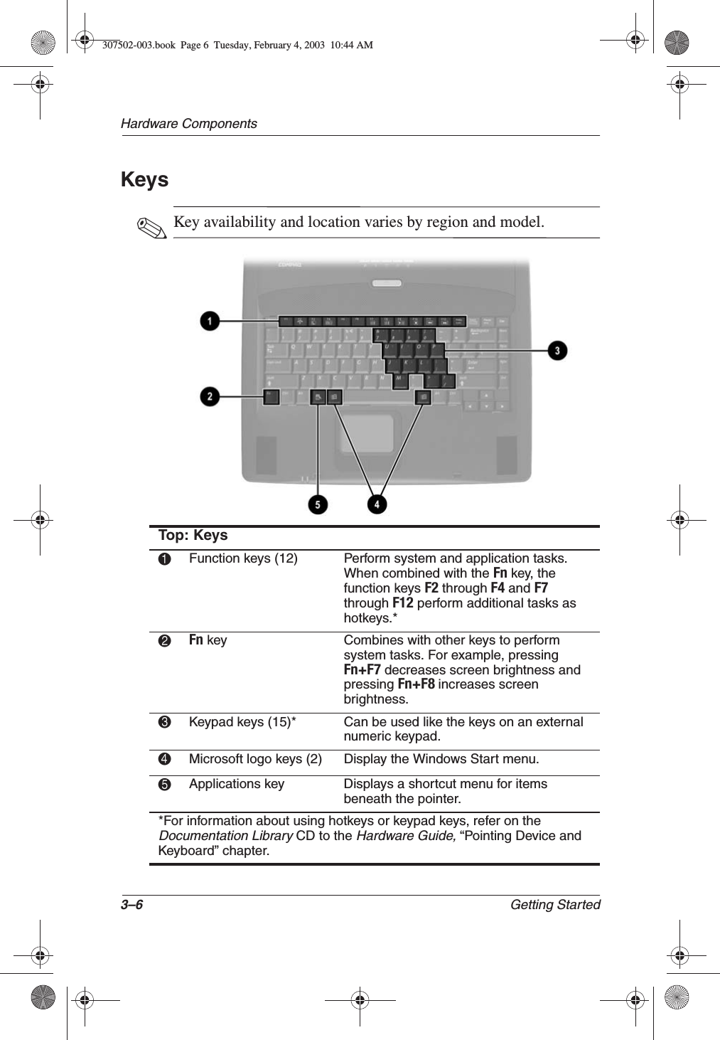 3–6 Getting StartedHardware ComponentsKeys✎Key availability and location varies by region and model.Top: Keys1Function keys (12) Perform system and application tasks. When combined with the Fn key, the function keys F2 through F4 and F7through F12 perform additional tasks as hotkeys.*2Fn key Combines with other keys to perform system tasks. For example, pressing Fn+F7 decreases screen brightness and pressing Fn+F8 increases screen brightness.3Keypad keys (15)* Can be used like the keys on an external numeric keypad.4Microsoft logo keys (2) Display the Windows Start menu.5Applications key Displays a shortcut menu for items beneath the pointer.*For information about using hotkeys or keypad keys, refer on the Documentation LibraryCD to the Hardware Guide, “Pointing Device and Keyboard” chapter.307502-003.book  Page 6  Tuesday, February 4, 2003  10:44 AM