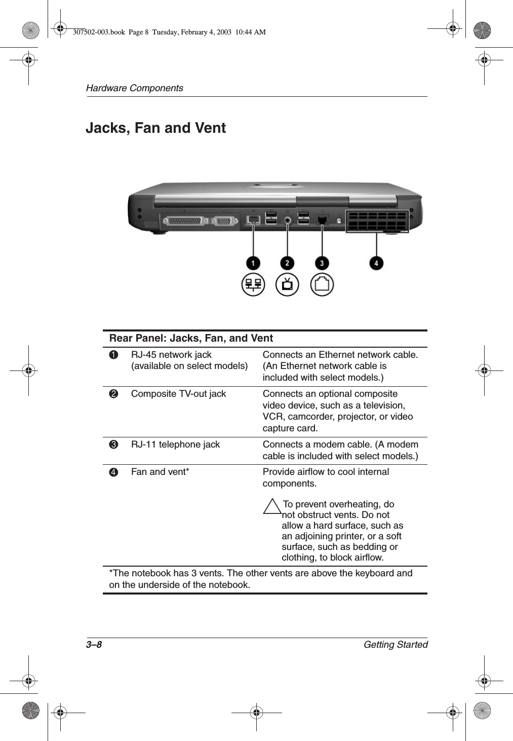 3–8 Getting StartedHardware ComponentsJacks, Fan and VentRear Panel: Jacks, Fan, and Vent1RJ-45 network jack (available on select models)Connects an Ethernet network cable. (An Ethernet network cable is included with select models.)2Composite TV-out jack Connects an optional composite video device, such as a television, VCR, camcorder, projector, or video capture card.3RJ-11 telephone jack Connects a modem cable. (A modem cable is included with select models.)4Fan and vent* Provide airflow to cool internal components.ÄTo prevent overheating, do not obstruct vents. Do not allow a hard surface, such as an adjoining printer, or a soft surface, such as bedding or clothing, to block airflow.*The notebook has 3 vents. The other vents are above the keyboard and on the underside of the notebook.307502-003.book  Page 8  Tuesday, February 4, 2003  10:44 AM