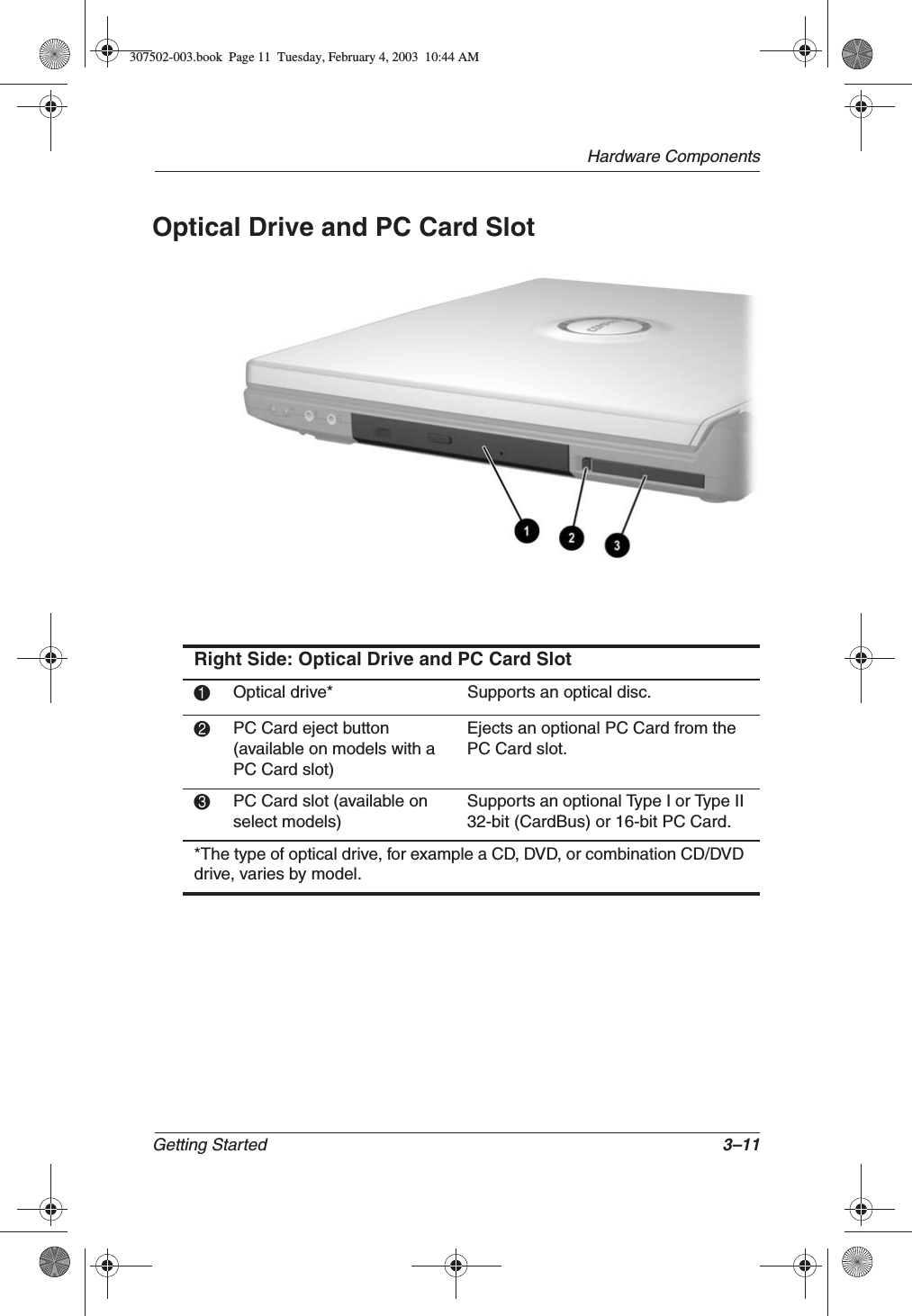 Hardware ComponentsGetting Started 3–11Optical Drive and PC Card Slot Right Side: Optical Drive and PC Card Slot1Optical drive* Supports an optical disc.2PC Card eject button (available on models with a PC Card slot)Ejects an optional PC Card from the PC Card slot.3PC Card slot (available on select models)Supports an optional Type I or Type II 32-bit (CardBus) or 16-bit PC Card.*The type of optical drive, for example a CD, DVD, or combination CD/DVD drive, varies by model. 307502-003.book  Page 11  Tuesday, February 4, 2003  10:44 AM