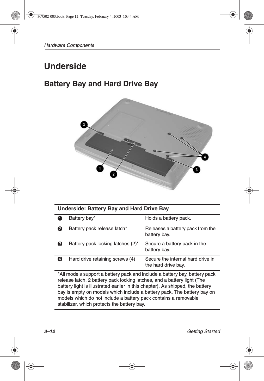 3–12 Getting StartedHardware ComponentsUndersideBattery Bay and Hard Drive BayUnderside: Battery Bay and Hard Drive Bay1Battery bay* Holds a battery pack.2Battery pack release latch* Releases a battery pack from the battery bay.3Battery pack locking latches (2)* Secure a battery pack in the battery bay.4Hard drive retaining screws (4) Secure the internal hard drive in the hard drive bay.*All models support a battery pack and include a battery bay, battery pack release latch, 2 battery pack locking latches, and a battery light (The battery light is illustrated earlier in this chapter). As shipped, the battery bay is empty on models which include a battery pack. The battery bay on models which do not include a battery pack contains a removable stabilizer, which protects the battery bay. 307502-003.book  Page 12  Tuesday, February 4, 2003  10:44 AM