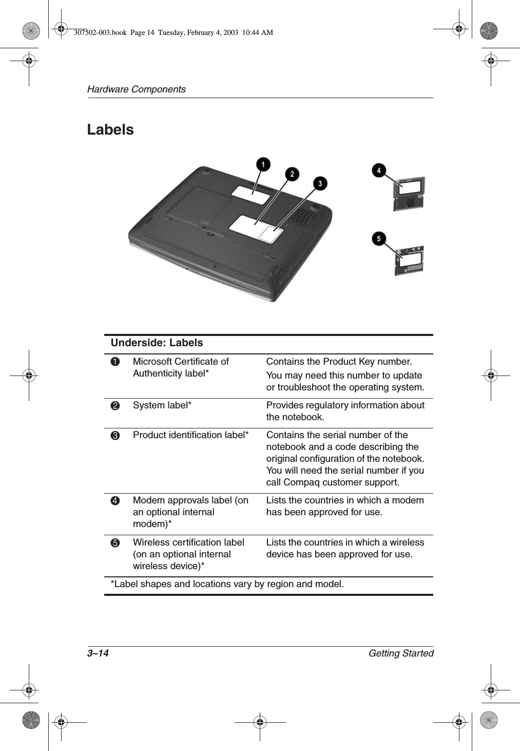 3–14 Getting StartedHardware ComponentsLabelsUnderside: Labels1Microsoft Certificate of Authenticity label* Contains the Product Key number.You may need this number to update or troubleshoot the operating system.2System label* Provides regulatory information about the notebook.3Product identification label* Contains the serial number of the notebook and a code describing the original configuration of the notebook. You will need the serial number if you call Compaq customer support.4Modem approvals label (on an optional internal modem)*Lists the countries in which a modem has been approved for use.5Wireless certification label (on an optional internal wireless device)*Lists the countries in which a wireless device has been approved for use.*Label shapes and locations vary by region and model.307502-003.book  Page 14  Tuesday, February 4, 2003  10:44 AM