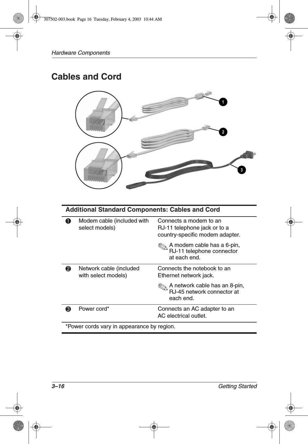 3–16 Getting StartedHardware ComponentsCables and CordAdditional Standard Components: Cables and Cord1Modem cable (included with select models)Connects a modem to an RJ-11 telephone jack or to a country-specific modem adapter.✎A modem cable has a 6-pin, RJ-11 telephone connector at each end.2Network cable (included with select models)Connects the notebook to an Ethernet network jack.✎A network cable has an 8-pin, RJ-45 network connector at each end.3Power cord* Connects an AC adapter to an AC electrical outlet.*Power cords vary in appearance by region.307502-003.book  Page 16  Tuesday, February 4, 2003  10:44 AM