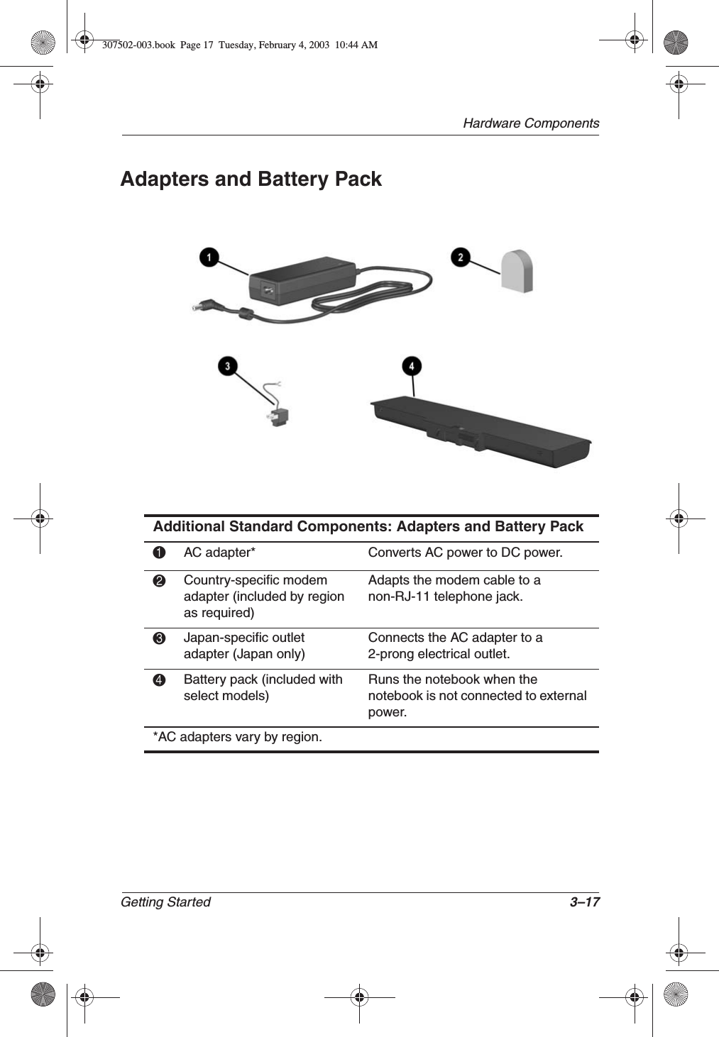 Hardware ComponentsGetting Started 3–17Adapters and Battery PackAdditional Standard Components: Adapters and Battery Pack1AC adapter* Converts AC power to DC power.2Country-specific modem adapter (included by region as required)Adapts the modem cable to a non-RJ-11 telephone jack.3Japan-specific outlet adapter (Japan only)Connects the AC adapter to a 2-prong electrical outlet.4Battery pack (included with select models)Runs the notebook when the notebook is not connected to external power.*AC adapters vary by region.307502-003.book  Page 17  Tuesday, February 4, 2003  10:44 AM