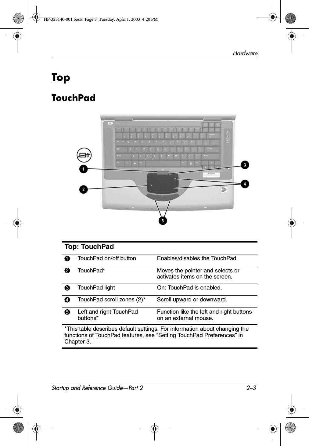 HardwareStartup and Reference Guide—Part 2 2–3TopTouchPadTop: TouchPad1TouchPad on/off button Enables/disables the TouchPad.2TouchPad* Moves the pointer and selects or activates items on the screen.3TouchPad light On: TouchPad is enabled.4TouchPad scroll zones (2)* Scroll upward or downward. 5Left and right TouchPad buttons*Function like the left and right buttons on an external mouse.*This table describes default settings. For information about changing the functions of TouchPad features, see “Setting TouchPad Preferences” in Chapter 3.HP-323140-001.book  Page 3  Tuesday, April 1, 2003  4:20 PM