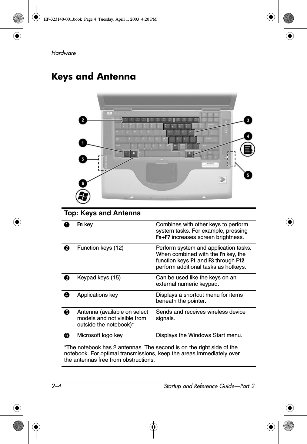 2–4 Startup and Reference Guide—Part 2HardwareKeys and AntennaTop: Keys and Antenna1Fn key Combines with other keys to perform system tasks. For example, pressing Fn+F7 increases screen brightness.2Function keys (12) Perform system and application tasks. When combined with the Fn key, the function keys F1 and F3 through F12perform additional tasks as hotkeys.3Keypad keys (15) Can be used like the keys on an external numeric keypad.4Applications key Displays a shortcut menu for items beneath the pointer.5Antenna (available on select models and not visible from outside the notebook)*Sends and receives wireless device signals.6Microsoft logo key Displays the Windows Start menu.*The notebook has 2 antennas. The second is on the right side of the notebook. For optimal transmissions, keep the areas immediately over the antennas free from obstructions. HP-323140-001.book  Page 4  Tuesday, April 1, 2003  4:20 PM