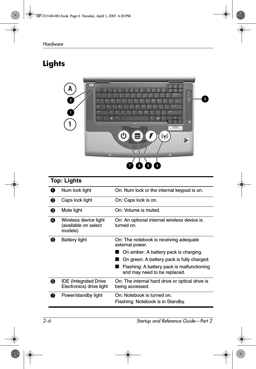 2–6 Startup and Reference Guide—Part 2HardwareLightsTop: Lights1Num lock light On: Num lock or the internal keypad is on.2Caps lock light On: Caps lock is on.3Mute light On: Volume is muted.4Wireless device light (available on select models)On: An optional internal wireless device is turned on.5Battery light On: The notebook is receiving adequate external power.■On amber: A battery pack is charging.■On green: A battery pack is fully charged.■Flashing: A battery pack is malfunctioning and may need to be replaced.6IDE (Integrated Drive Electronics) drive lightOn: The internal hard drive or optical drive is being accessed.7Power/standby light On: Notebook is turned on.Flashing: Notebook is in Standby.HP-323140-001.book  Page 6  Tuesday, April 1, 2003  4:20 PM