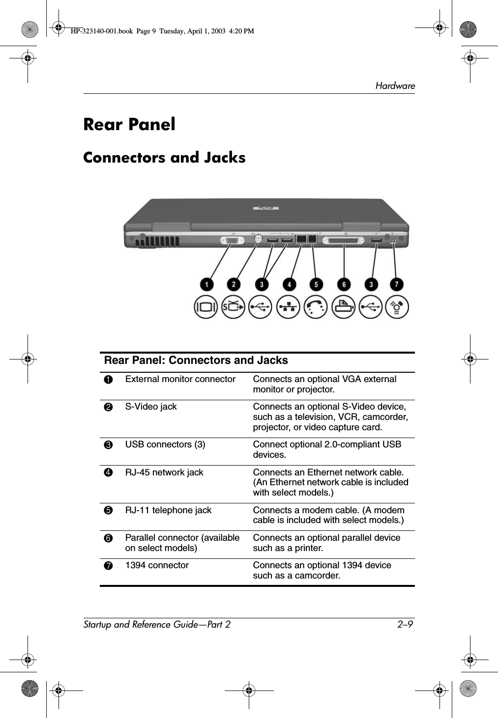 HardwareStartup and Reference Guide—Part 2 2–9Rear PanelConnectors and JacksRear Panel: Connectors and Jacks1External monitor connector Connects an optional VGA external monitor or projector.2S-Video jack Connects an optional S-Video device, such as a television, VCR, camcorder, projector, or video capture card.3USB connectors (3) Connect optional 2.0-compliant USB devices.4RJ-45 network jack  Connects an Ethernet network cable. (An Ethernet network cable is included with select models.)5RJ-11 telephone jack Connects a modem cable. (A modem cable is included with select models.)6Parallel connector (available on select models)Connects an optional parallel device such as a printer.71394 connector  Connects an optional 1394 device such as a camcorder.HP-323140-001.book  Page 9  Tuesday, April 1, 2003  4:20 PM