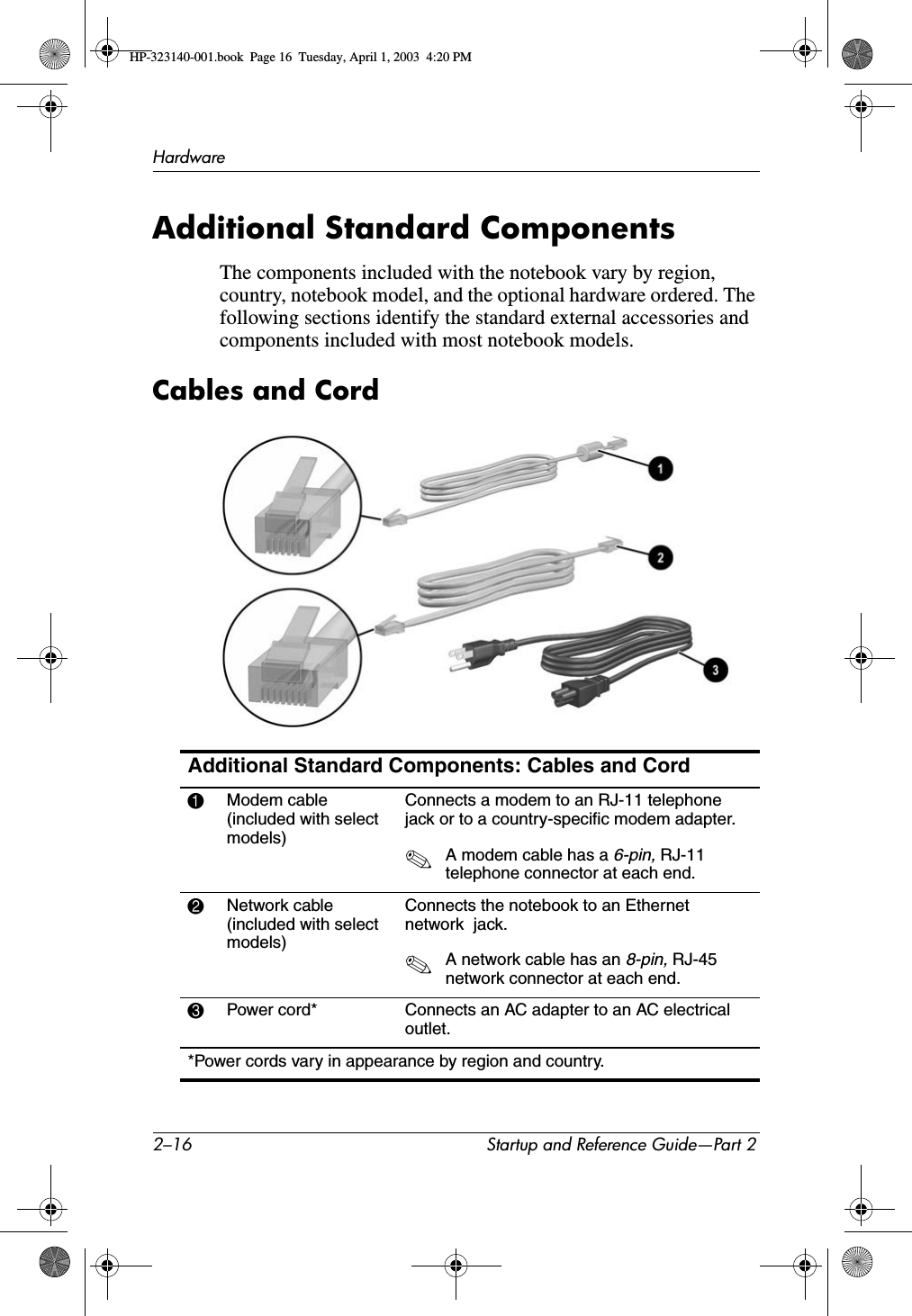 2–16 Startup and Reference Guide—Part 2HardwareAdditional Standard ComponentsThe components included with the notebook vary by region, country, notebook model, and the optional hardware ordered. The following sections identify the standard external accessories and components included with most notebook models.Cables and CordAdditional Standard Components: Cables and Cord1Modem cable (included with select models)Connects a modem to an RJ-11 telephone jack or to a country-specific modem adapter.✎A modem cable has a 6-pin, RJ-11 telephone connector at each end.2Network cable(included with select models)Connects the notebook to an Ethernet network  jack.✎A network cable has an 8-pin, RJ-45 network connector at each end.3Power cord* Connects an AC adapter to an AC electrical outlet.*Power cords vary in appearance by region and country.HP-323140-001.book  Page 16  Tuesday, April 1, 2003  4:20 PM