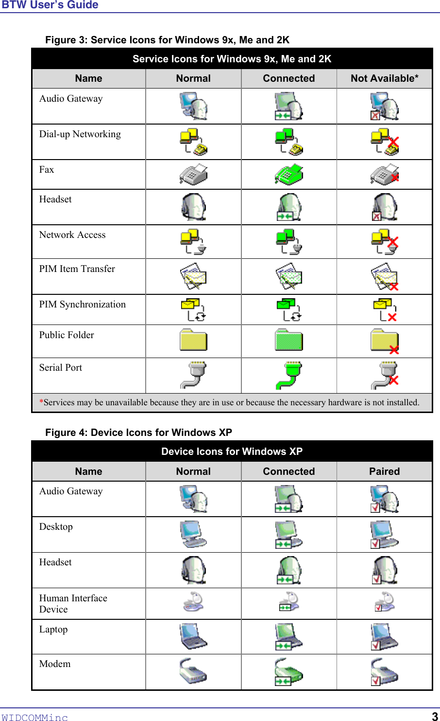 BTW User’s Guide Figure 3: Service Icons for Windows 9x, Me and 2K Service Icons for Windows 9x, Me and 2K Name  Normal  Connected  Not Available* Audio Gateway    Dial-up Networking    Fax    Headset      Network Access      PIM Item Transfer      PIM Synchronization      Public Folder    Serial Port     *Services may be unavailable because they are in use or because the necessary hardware is not installed.  Figure 4: Device Icons for Windows XP Device Icons for Windows XP Name  Normal  Connected  Paired Audio Gateway    Desktop     Headset      Human Interface Device     Laptop     Modem     WIDCOMMinc   3 