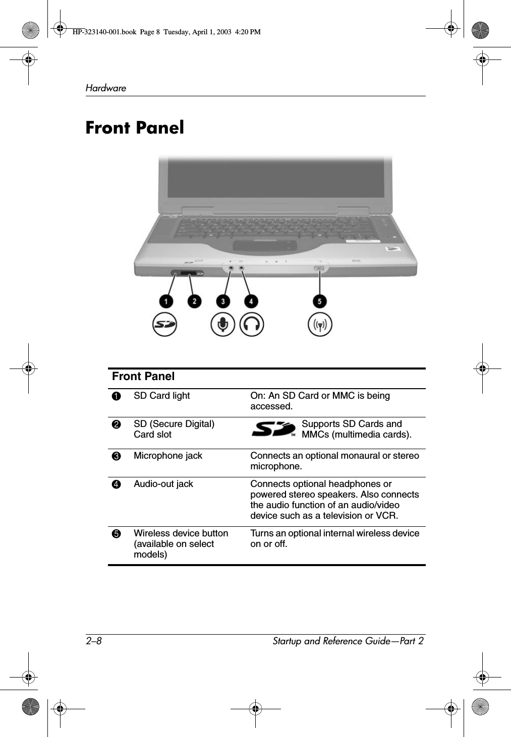 2–8 Startup and Reference Guide—Part 2HardwareFront PanelFront Panel1SD Card light On: An SD Card or MMC is being accessed.2SD (Secure Digital) Card slotSupports SD Cards and MMCs (multimedia cards).3Microphone jack Connects an optional monaural or stereo microphone.4Audio-out jack Connects optional headphones or powered stereo speakers. Also connects the audio function of an audio/video device such as a television or VCR.5Wireless device button (available on select models)Turns an optional internal wireless device on or off.HP-323140-001.book  Page 8  Tuesday, April 1, 2003  4:20 PM