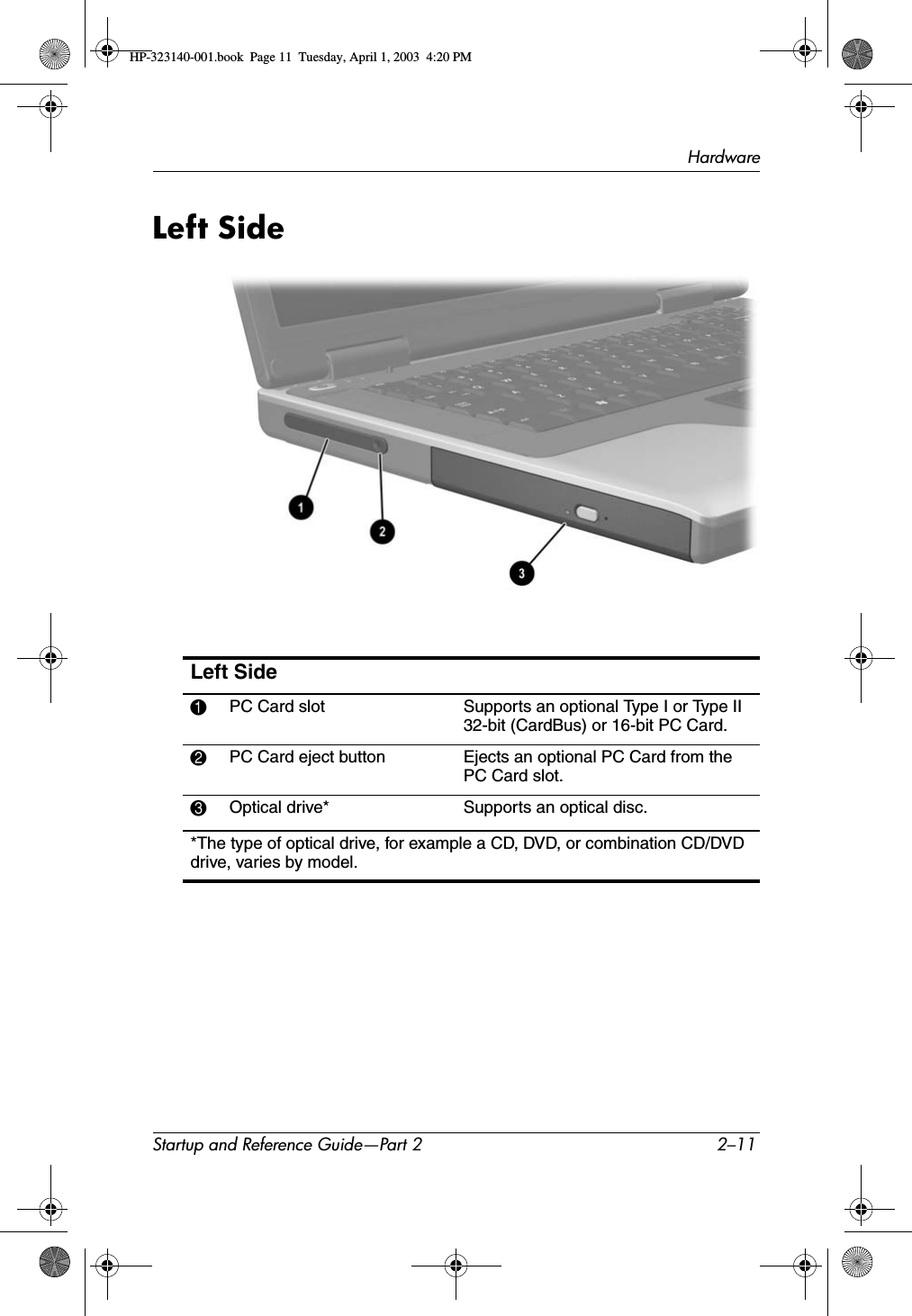 HardwareStartup and Reference Guide—Part 2 2–11Left SideLeft Side1PC Card slot Supports an optional Type I or Type II 32-bit (CardBus) or 16-bit PC Card.2PC Card eject button Ejects an optional PC Card from the PC Card slot.3Optical drive* Supports an optical disc.*The type of optical drive, for example a CD, DVD, or combination CD/DVD drive, varies by model. HP-323140-001.book  Page 11  Tuesday, April 1, 2003  4:20 PM