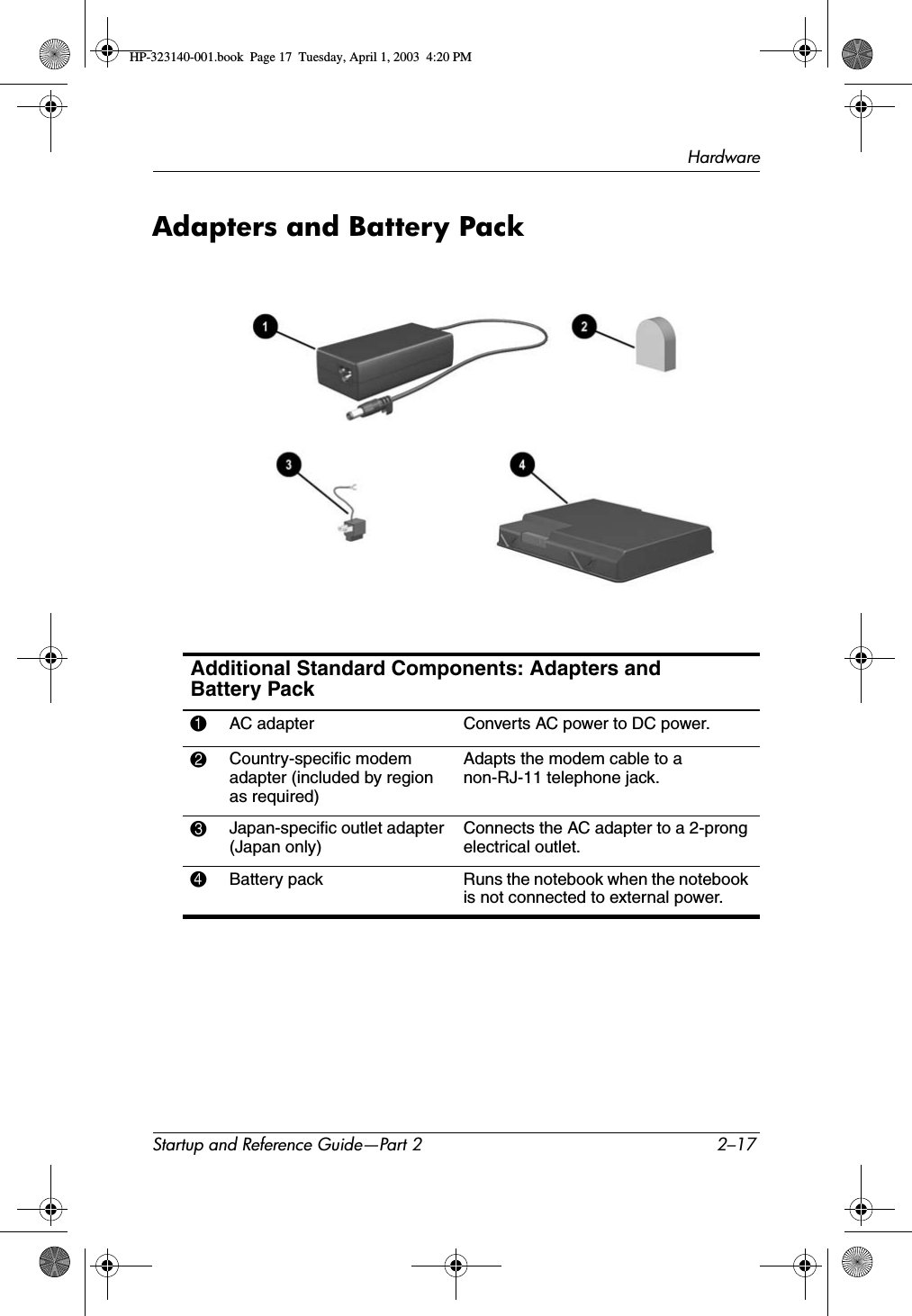 HardwareStartup and Reference Guide—Part 2 2–17Adapters and Battery PackAdditional Standard Components: Adapters and Battery Pack1AC adapter Converts AC power to DC power.2Country-specific modem adapter (included by region as required)Adapts the modem cable to a non-RJ-11 telephone jack.3Japan-specific outlet adapter (Japan only)Connects the AC adapter to a 2-prong electrical outlet.4Battery pack  Runs the notebook when the notebook is not connected to external power.HP-323140-001.book  Page 17  Tuesday, April 1, 2003  4:20 PM