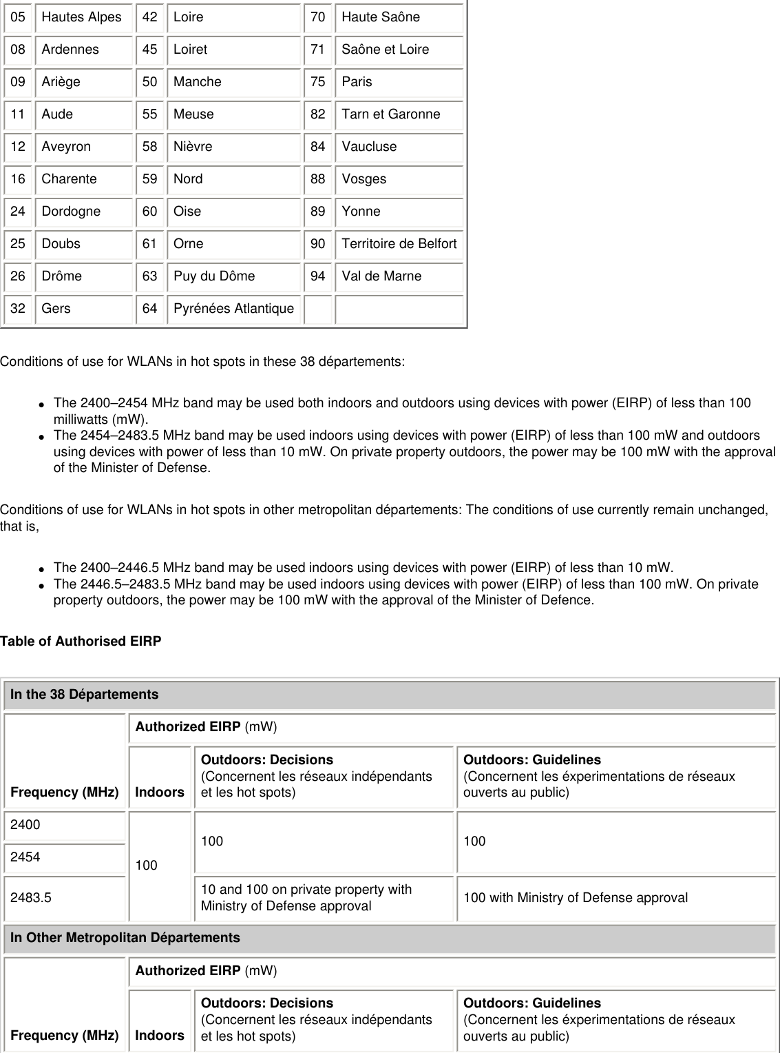 05 Hautes Alpes 42 Loire 70 Haute Saône08 Ardennes 45 Loiret 71 Saône et Loire09 Ariège 50 Manche 75 Paris11 Aude 55 Meuse 82 Tarn et Garonne12 Aveyron 58 Nièvre 84 Vaucluse16 Charente 59 Nord 88 Vosges24 Dordogne 60 Oise 89 Yonne25 Doubs 61 Orne 90 Territoire de Belfort26 Drôme 63 Puy du Dôme 94 Val de Marne32 Gers 64 Pyrénées Atlantique    Conditions of use for WLANs in hot spots in these 38 départements: ●     The 2400–2454 MHz band may be used both indoors and outdoors using devices with power (EIRP) of less than 100 milliwatts (mW).●     The 2454–2483.5 MHz band may be used indoors using devices with power (EIRP) of less than 100 mW and outdoors using devices with power of less than 10 mW. On private property outdoors, the power may be 100 mW with the approval of the Minister of Defense. Conditions of use for WLANs in hot spots in other metropolitan départements: The conditions of use currently remain unchanged, that is, ●     The 2400–2446.5 MHz band may be used indoors using devices with power (EIRP) of less than 10 mW.●     The 2446.5–2483.5 MHz band may be used indoors using devices with power (EIRP) of less than 100 mW. On private property outdoors, the power may be 100 mW with the approval of the Minister of Defence.Table of Authorised EIRPIn the 38 DépartementsFrequency (MHz)Authorized EIRP (mW)IndoorsOutdoors: Decisions (Concernent les réseaux indépendants et les hot spots) Outdoors: Guidelines(Concernent les éxperimentations de réseaux ouverts au public) 2400100100 10024542483.5 10 and 100 on private property with Ministry of Defense approval 100 with Ministry of Defense approvalIn Other Metropolitan DépartementsFrequency (MHz)Authorized EIRP (mW)IndoorsOutdoors: Decisions (Concernent les réseaux indépendants et les hot spots) Outdoors: Guidelines(Concernent les éxperimentations de réseaux ouverts au public) 