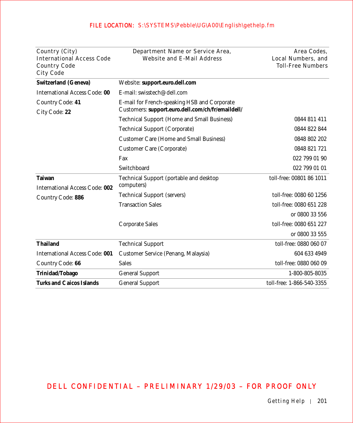 Getting Help 201FILE LOCATION:  S:\SYSTEMS\Pebble\UG\A00\English\gethelp.fmDELL CONFIDENTIAL – PRELIMINARY 1/29/03 – FOR PROOF ONLYSwitzerland (Geneva)International Access Code: 00Country Code: 41City Code: 22Website: support.euro.dell.comE-mail: swisstech@dell.comE-mail for French-speaking HSB and Corporate Customers: support.euro.dell.com/ch/fr/emaildell/Technical Support (Home and Small Business) 0844 811 411Technical Support (Corporate) 0844 822 844Customer Care (Home and Small Business) 0848 802 202Customer Care (Corporate) 0848 821 721Fax 022 799 01 90Switchboard 022 799 01 01TaiwanInternational Access Code: 002Country Code: 886Technical Support (portable and desktop computers) toll-free: 00801 86 1011Technical Support (servers) toll-free: 0080 60 1256Transaction Sales toll-free: 0080 651 228or 0800 33 556Corporate Sales toll-free: 0080 651 227or 0800 33 555ThailandInternational Access Code: 001Country Code: 66Technical Support toll-free: 0880 060 07Customer Service (Penang, Malaysia) 604 633 4949Sales toll-free: 0880 060 09Trinidad/Tobago General Support 1-800-805-8035Turks and Caicos Islands General Support toll-free: 1-866-540-3355Country (City)International Access Code Country CodeCity CodeDepartment Name or Service Area,Website and E-Mail Address Area Codes,Local Numbers, andToll-Free Numbers