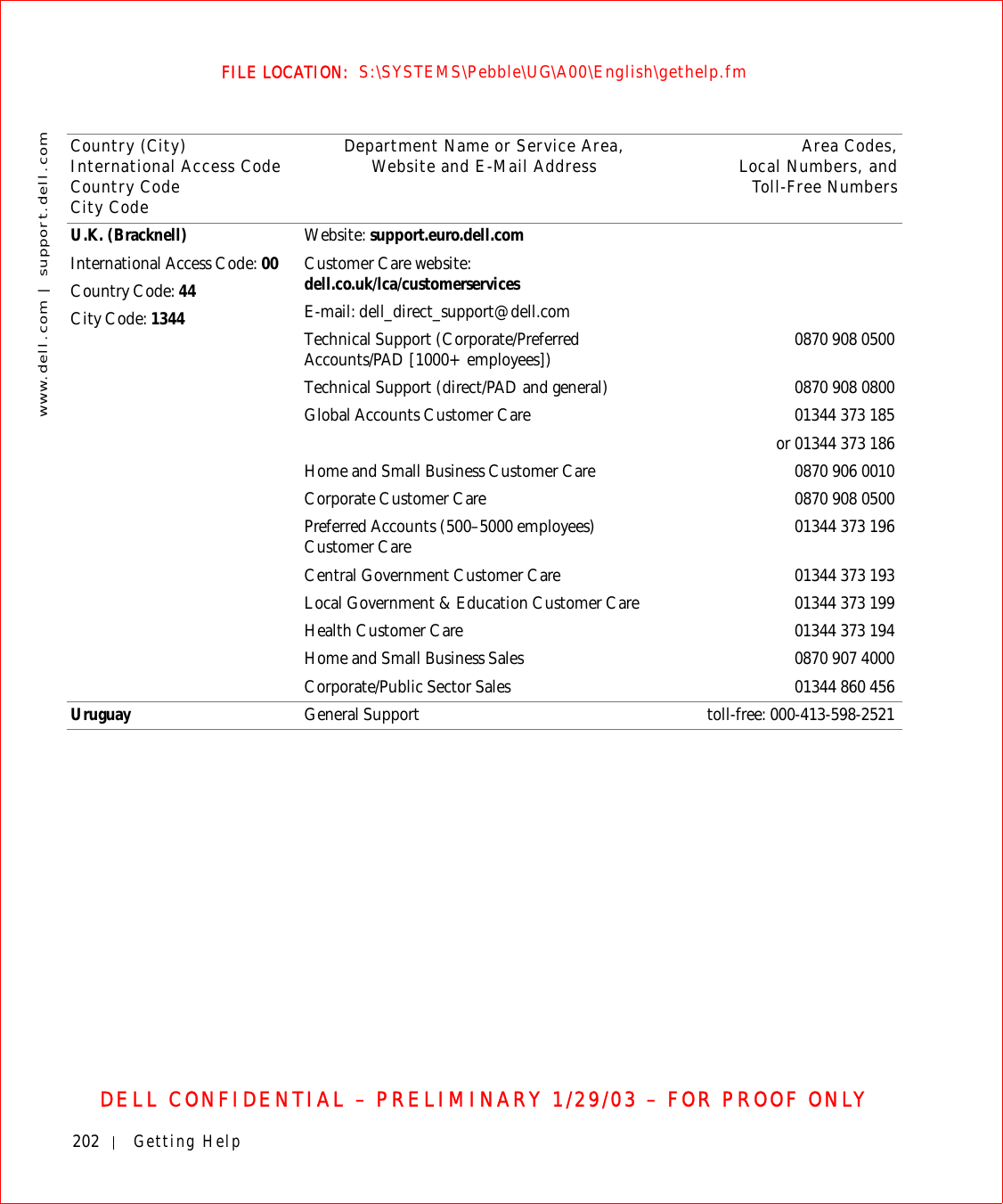 202 Getting Helpwww.dell.com | support.dell.comFILE LOCATION:  S:\SYSTEMS\Pebble\UG\A00\English\gethelp.fmDELL CONFIDENTIAL – PRELIMINARY 1/29/03 – FOR PROOF ONLYU.K. (Bracknell)International Access Code: 00Country Code: 44City Code: 1344Website: support.euro.dell.comCustomer Care website: dell.co.uk/lca/customerservicesE-mail: dell_direct_support@dell.comTechnical Support (Corporate/Preferred Accounts/PAD [1000+ employees]) 0870 908 0500Technical Support (direct/PAD and general) 0870 908 0800Global Accounts Customer Care 01344 373 185or 01344 373 186Home and Small Business Customer Care  0870 906 0010Corporate Customer Care 0870 908 0500Preferred Accounts (500–5000 employees) Customer Care 01344 373 196Central Government Customer Care 01344 373 193Local Government &amp; Education Customer Care 01344 373 199Health Customer Care 01344 373 194Home and Small Business Sales 0870 907 4000Corporate/Public Sector Sales 01344 860 456Uruguay General Support toll-free: 000-413-598-2521Country (City)International Access Code Country CodeCity CodeDepartment Name or Service Area,Website and E-Mail Address Area Codes,Local Numbers, andToll-Free Numbers