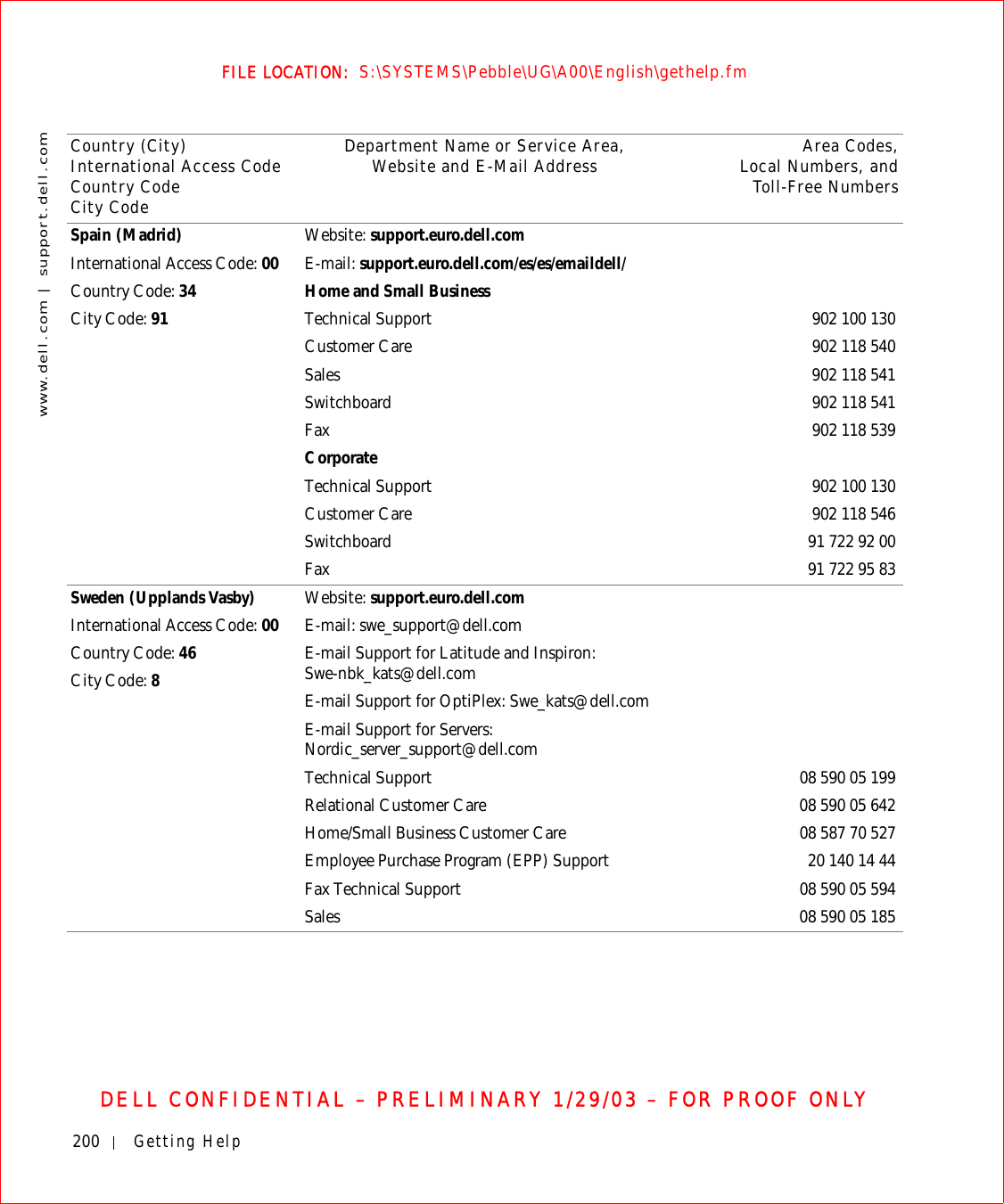 200 Getting Helpwww.dell.com | support.dell.comFILE LOCATION:  S:\SYSTEMS\Pebble\UG\A00\English\gethelp.fmDELL CONFIDENTIAL – PRELIMINARY 1/29/03 – FOR PROOF ONLYSpain (Madrid)International Access Code: 00Country Code: 34City Code: 91Website: support.euro.dell.comE-mail: support.euro.dell.com/es/es/emaildell/Home and Small BusinessTechnical Support 902 100 130Customer Care 902 118 540Sales 902 118 541Switchboard 902 118 541Fax 902 118 539CorporateTechnical Support 902 100 130Customer Care 902 118 546Switchboard 91 722 92 00Fax 91 722 95 83Sweden (Upplands Vasby)International Access Code: 00Country Code: 46City Code: 8Website: support.euro.dell.comE-mail: swe_support@dell.comE-mail Support for Latitude and Inspiron: Swe-nbk_kats@dell.comE-mail Support for OptiPlex: Swe_kats@dell.comE-mail Support for Servers: Nordic_server_support@dell.comTechnical Support 08 590 05 199Relational Customer Care 08 590 05 642Home/Small Business Customer Care 08 587 70 527Employee Purchase Program (EPP) Support 20 140 14 44Fax Technical Support 08 590 05 594Sales 08 590 05 185Country (City)International Access Code Country CodeCity CodeDepartment Name or Service Area,Website and E-Mail Address Area Codes,Local Numbers, andToll-Free Numbers