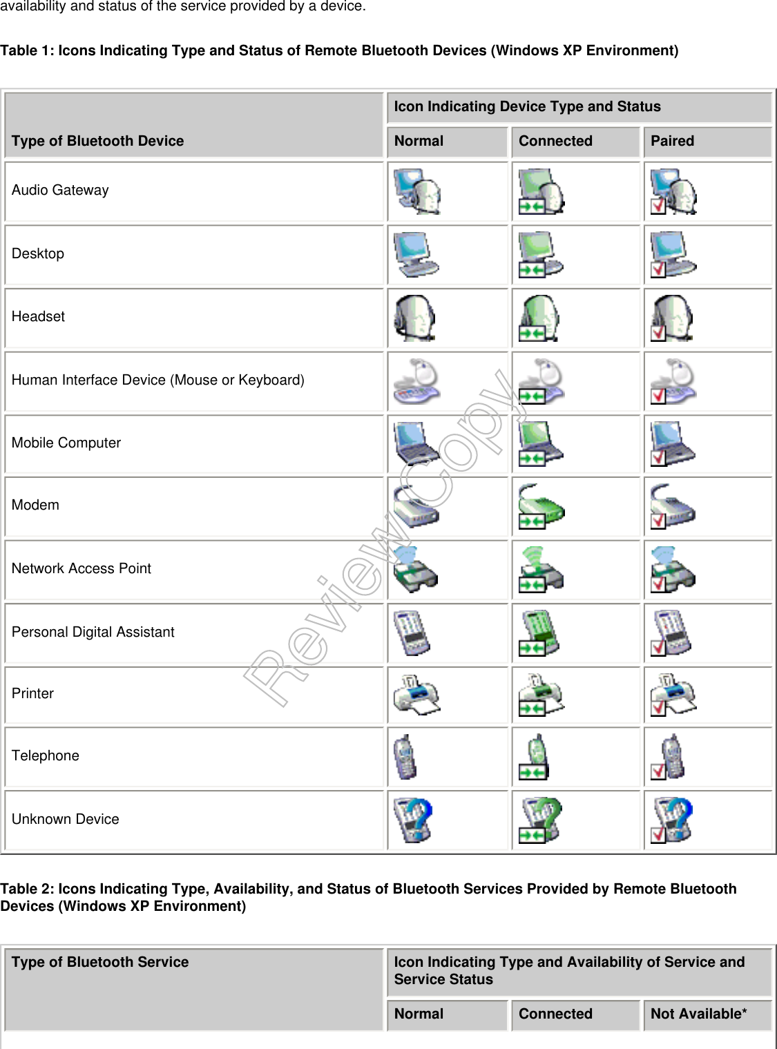 availability and status of the service provided by a device.Table 1: Icons Indicating Type and Status of Remote Bluetooth Devices (Windows XP Environment)Type of Bluetooth DeviceIcon Indicating Device Type and StatusNormal Connected PairedAudio GatewayDesktopHeadsetHuman Interface Device (Mouse or Keyboard)Mobile ComputerModemNetwork Access PointPersonal Digital AssistantPrinterTelephoneUnknown DeviceTable 2: Icons Indicating Type, Availability, and Status of Bluetooth Services Provided by Remote Bluetooth Devices (Windows XP Environment)Type of Bluetooth Service Icon Indicating Type and Availability of Service and Service StatusNormal Connected Not Available*Review Copy