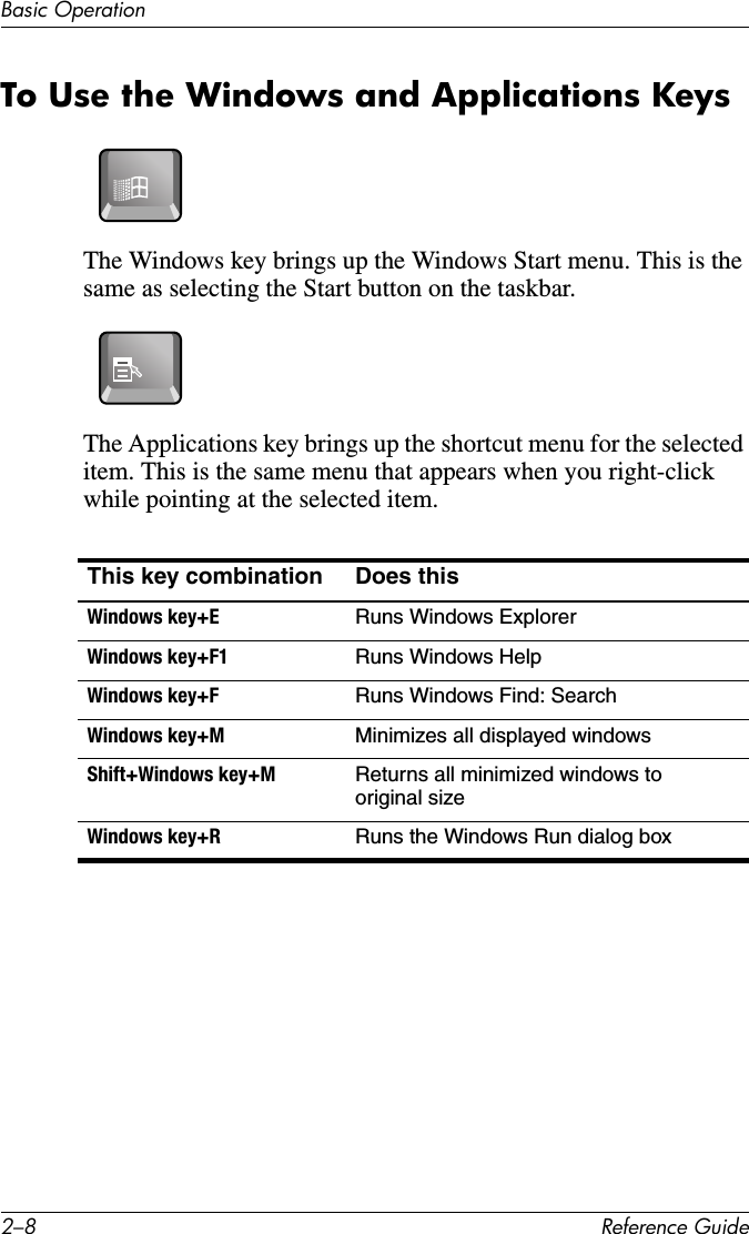 2–8 Reference GuideBasic OperationTo Use the Windows and Applications KeysThe Windows key brings up the Windows Start menu. This is the same as selecting the Start button on the taskbar. The Applications key brings up the shortcut menu for the selected item. This is the same menu that appears when you right-click while pointing at the selected item.This key combination Does thisWindows key+E Runs Windows ExplorerWindows key+F1 Runs Windows HelpWindows key+F Runs Windows Find: SearchWindows key+M Minimizes all displayed windowsShift+Windows key+M Returns all minimized windows to original sizeWindows key+R Runs the Windows Run dialog box
