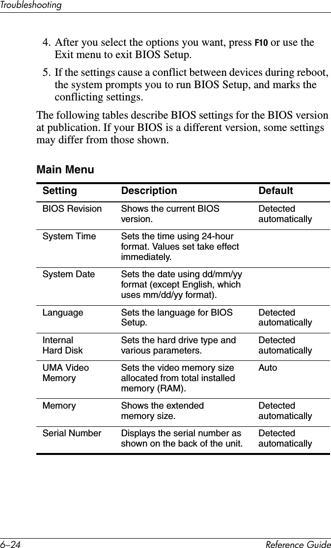 6–24 Reference GuideTroubleshooting4. After you select the options you want, press F10 or use the Exit menu to exit BIOS Setup.5. If the settings cause a conflict between devices during reboot, the system prompts you to run BIOS Setup, and marks the conflicting settings.The following tables describe BIOS settings for the BIOS version at publication. If your BIOS is a different version, some settings may differ from those shown.Main Menu Setting Description DefaultBIOS Revision Shows the current BIOS version. Detected automaticallySystem Time Sets the time using 24-hour format. Values set take effect immediately.System Date Sets the date using dd/mm/yy format (except English, which uses mm/dd/yy format).Language Sets the language for BIOS Setup. Detected automaticallyInternal Hard Disk Sets the hard drive type and various parameters. Detected automaticallyUMA Video Memory Sets the video memory size allocated from total installed memory (RAM).AutoMemory Shows the extended memory size. Detected automaticallySerial Number Displays the serial number as shown on the back of the unit. Detected automatically