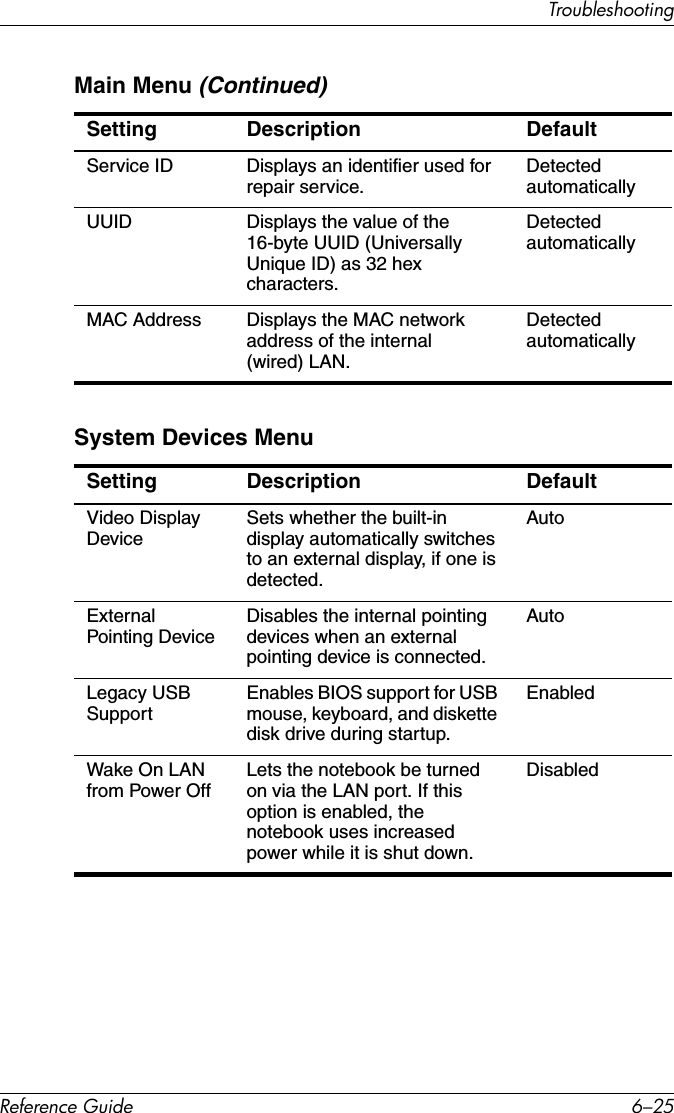 TroubleshootingReference Guide 6–25Service ID Displays an identifier used for repair service. Detected automaticallyUUID Displays the value of the 16-byte UUID (Universally Unique ID) as 32 hex characters.Detected automaticallyMAC Address Displays the MAC network address of the internal (wired) LAN.Detected automaticallySystem Devices MenuSetting Description DefaultVideo Display Device Sets whether the built-in display automatically switches to an external display, if one is detected.AutoExternal Pointing Device Disables the internal pointing devices when an external pointing device is connected.AutoLegacy USB Support Enables BIOS support for USB mouse, keyboard, and diskette disk drive during startup.EnabledWake On LAN from Power Off Lets the notebook be turned on via the LAN port. If this option is enabled, the notebook uses increased power while it is shut down.DisabledMain Menu (Continued)Setting Description Default
