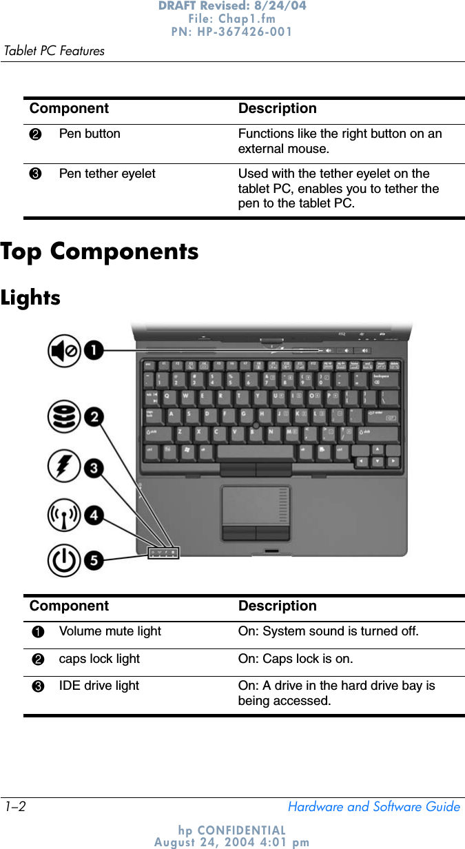 1–2 Hardware and Software GuideTablet PC FeaturesDRAFT Revised: 8/24/04File: Chap1.fm PN: HP-367426-001 hp CONFIDENTIALAugust 24, 2004 4:01 pmTop ComponentsLights2Pen button Functions like the right button on an external mouse.3Pen tether eyelet Used with the tether eyelet on the tablet PC, enables you to tether the pen to the tablet PC.Component DescriptionComponent Description1Volume mute light On: System sound is turned off.2caps lock light On: Caps lock is on.3IDE drive light On: A drive in the hard drive bay is being accessed.