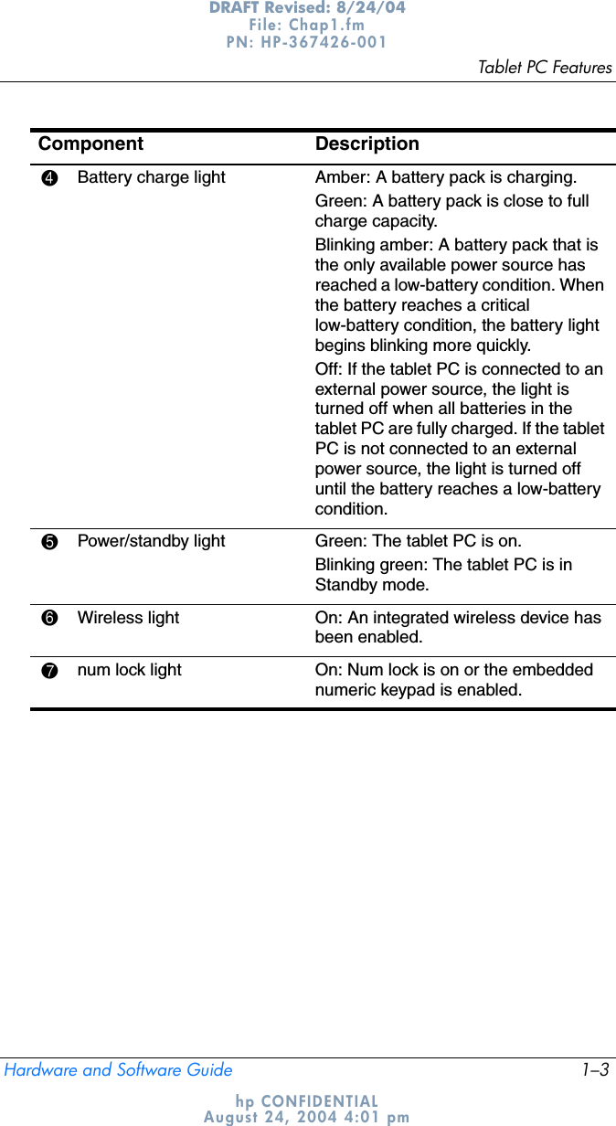 Tablet PC FeaturesHardware and Software Guide 1–3DRAFT Revised: 8/24/04File: Chap1.fm PN: HP-367426-001 hp CONFIDENTIALAugust 24, 2004 4:01 pm4Battery charge light Amber: A battery pack is charging.Green: A battery pack is close to full charge capacity.Blinking amber: A battery pack that is the only available power source has reached a low-battery condition. When the battery reaches a critical low-battery condition, the battery light begins blinking more quickly.Off: If the tablet PC is connected to an external power source, the light is turned off when all batteries in the tablet PC are fully charged. If the tablet PC is not connected to an external power source, the light is turned off until the battery reaches a low-battery condition.5Power/standby light Green: The tablet PC is on.Blinking green: The tablet PC is in Standby mode.6Wireless light On: An integrated wireless device has been enabled.7num lock light On: Num lock is on or the embedded numeric keypad is enabled.Component Description