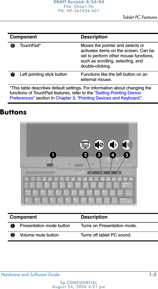 Tablet PC FeaturesHardware and Software Guide 1–5DRAFT Revised: 8/24/04File: Chap1.fm PN: HP-367426-001 hp CONFIDENTIALAugust 24, 2004 4:01 pmButtons6TouchPad* Moves the pointer and selects or activates items on the screen. Can be set to perform other mouse functions, such as scrolling, selecting, and double-clicking.7Left pointing stick button Functions like the left button on an external mouse.*This table describes default settings. For information about changing the functions of TouchPad features, refer to the “Setting Pointing Device Preferences” section in Chapter 3, “Pointing Devices and Keyboard.”Component DescriptionComponent Description1Presentation mode button Turns on Presentation mode.2Volume mute button Turns off tablet PC sound.