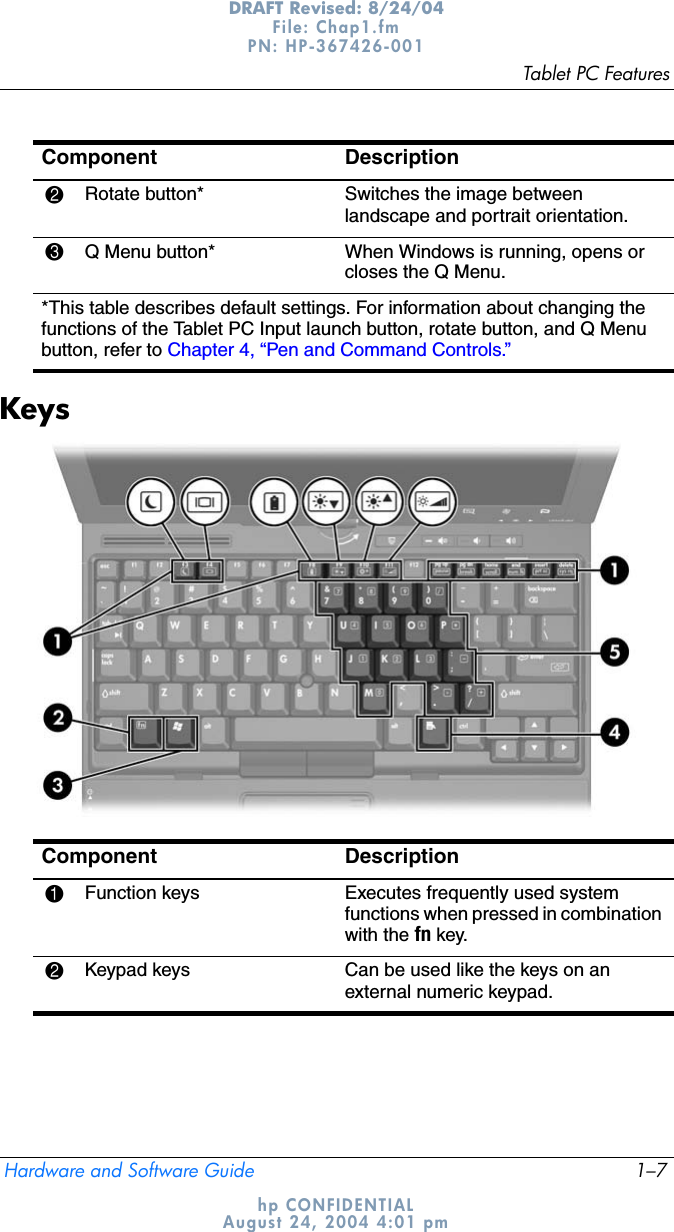 Tablet PC FeaturesHardware and Software Guide 1–7DRAFT Revised: 8/24/04File: Chap1.fm PN: HP-367426-001 hp CONFIDENTIALAugust 24, 2004 4:01 pmKeys2Rotate button* Switches the image between landscape and portrait orientation.3Q Menu button* When Windows is running, opens or closes the Q Menu.*This table describes default settings. For information about changing the functions of the Tablet PC Input launch button, rotate button, and Q Menu button, refer to Chapter 4, “Pen and Command Controls.”Component DescriptionComponent Description1Function keys Executes frequently used system functions when pressed in combination with the fn key.2Keypad keys Can be used like the keys on an external numeric keypad.
