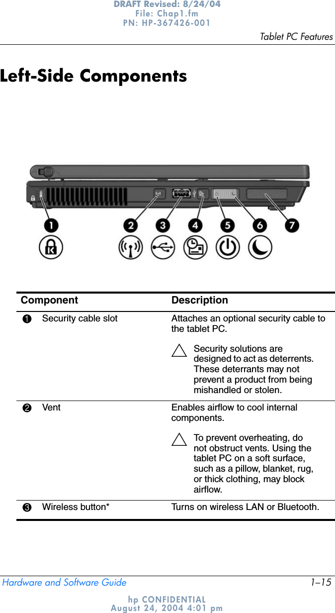 Tablet PC FeaturesHardware and Software Guide 1–15DRAFT Revised: 8/24/04File: Chap1.fm PN: HP-367426-001 hp CONFIDENTIALAugust 24, 2004 4:01 pmLeft-Side ComponentsComponent Description1Security cable slot Attaches an optional security cable to the tablet PC.ÄSecurity solutions are designed to act as deterrents. These deterrants may not prevent a product from being mishandled or stolen.2Vent Enables airflow to cool internal components.ÄTo prevent overheating, do not obstruct vents. Using the tablet PC on a soft surface, such as a pillow, blanket, rug, or thick clothing, may block airflow.3Wireless button* Turns on wireless LAN or Bluetooth.