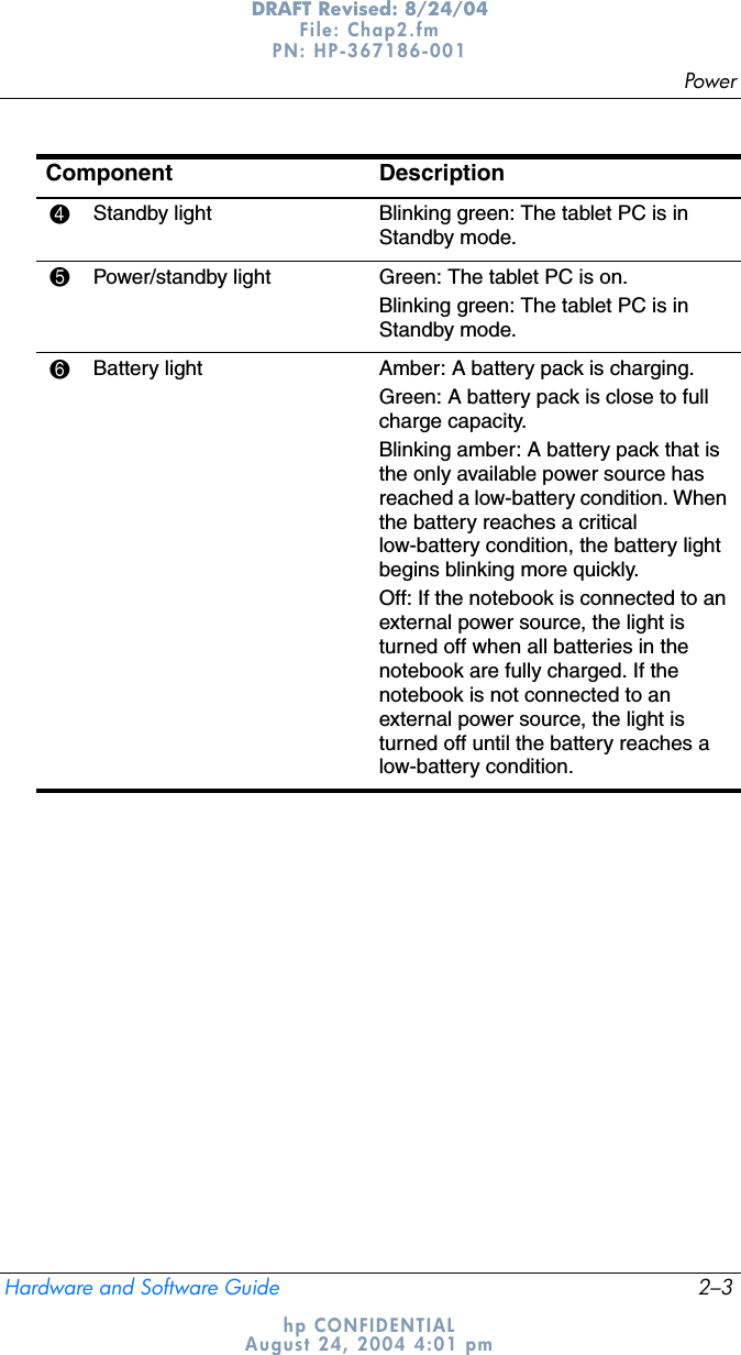 PowerHardware and Software Guide 2–3DRAFT Revised: 8/24/04File: Chap2.fm PN: HP-367186-001 hp CONFIDENTIALAugust 24, 2004 4:01 pm4Standby light Blinking green: The tablet PC is in Standby mode.5Power/standby light Green: The tablet PC is on.Blinking green: The tablet PC is in Standby mode.6Battery light Amber: A battery pack is charging.Green: A battery pack is close to full charge capacity.Blinking amber: A battery pack that is the only available power source has reached a low-battery condition. When the battery reaches a critical low-battery condition, the battery light begins blinking more quickly.Off: If the notebook is connected to an external power source, the light is turned off when all batteries in the notebook are fully charged. If the notebook is not connected to an external power source, the light is turned off until the battery reaches a low-battery condition.Component Description