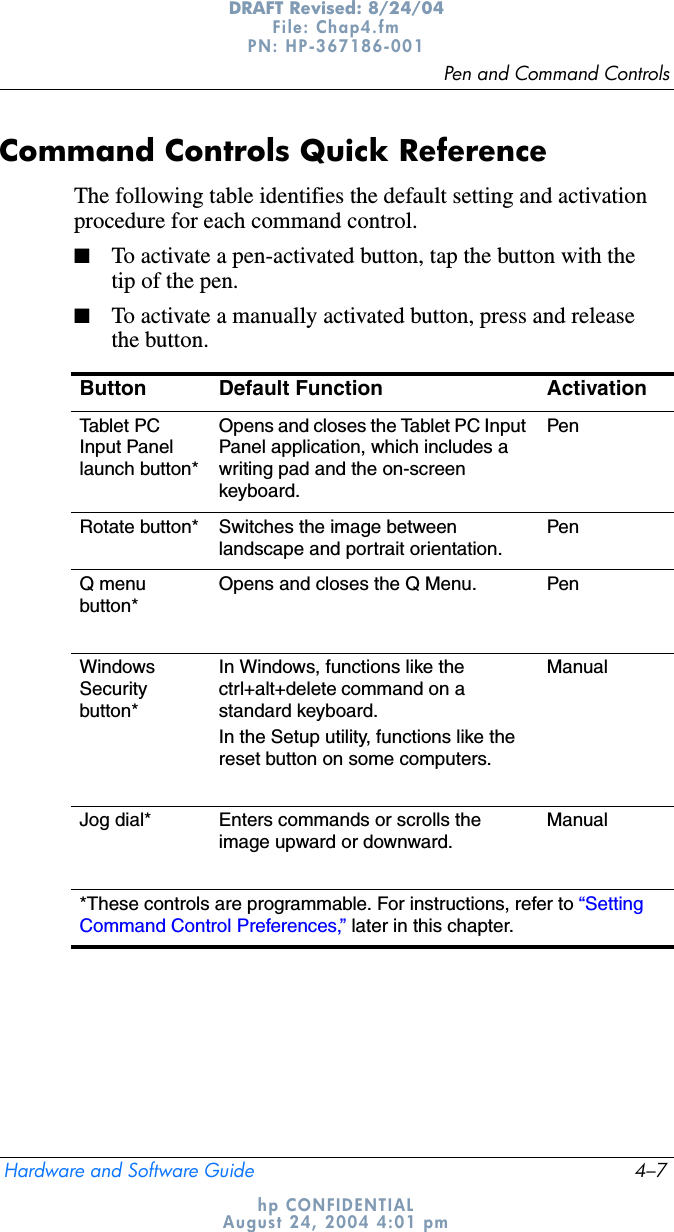 Pen and Command ControlsHardware and Software Guide 4–7DRAFT Revised: 8/24/04File: Chap4.fm PN: HP-367186-001 hp CONFIDENTIALAugust 24, 2004 4:01 pmCommand Controls Quick ReferenceThe following table identifies the default setting and activation procedure for each command control.■To activate a pen-activated button, tap the button with the tip of the pen.■To activate a manually activated button, press and release the button.Button Default Function ActivationTabl e t  P C  Input Panel launch button*Opens and closes the Tablet PC Input Panel application, which includes a writing pad and the on-screen keyboard.PenRotate button* Switches the image between landscape and portrait orientation.PenQ menu button*Opens and closes the Q Menu. PenWindows Security button*In Windows, functions like thectrl+alt+delete command on a standard keyboard.In the Setup utility, functions like the reset button on some computers.ManualJog dial* Enters commands or scrolls the image upward or downward.Manual*These controls are programmable. For instructions, refer to “SettingCommand Control Preferences,” later in this chapter.